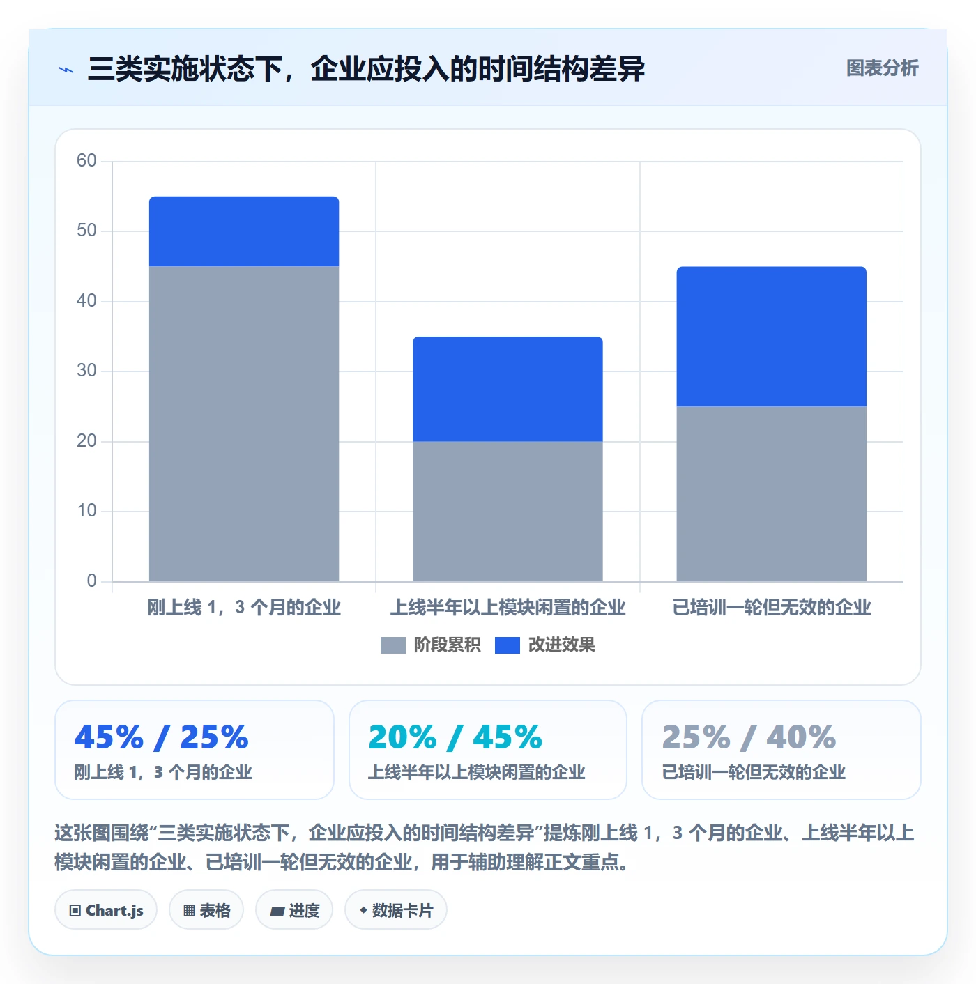 erp跨境电商问题诊断：系统实施如何用团队培训改进