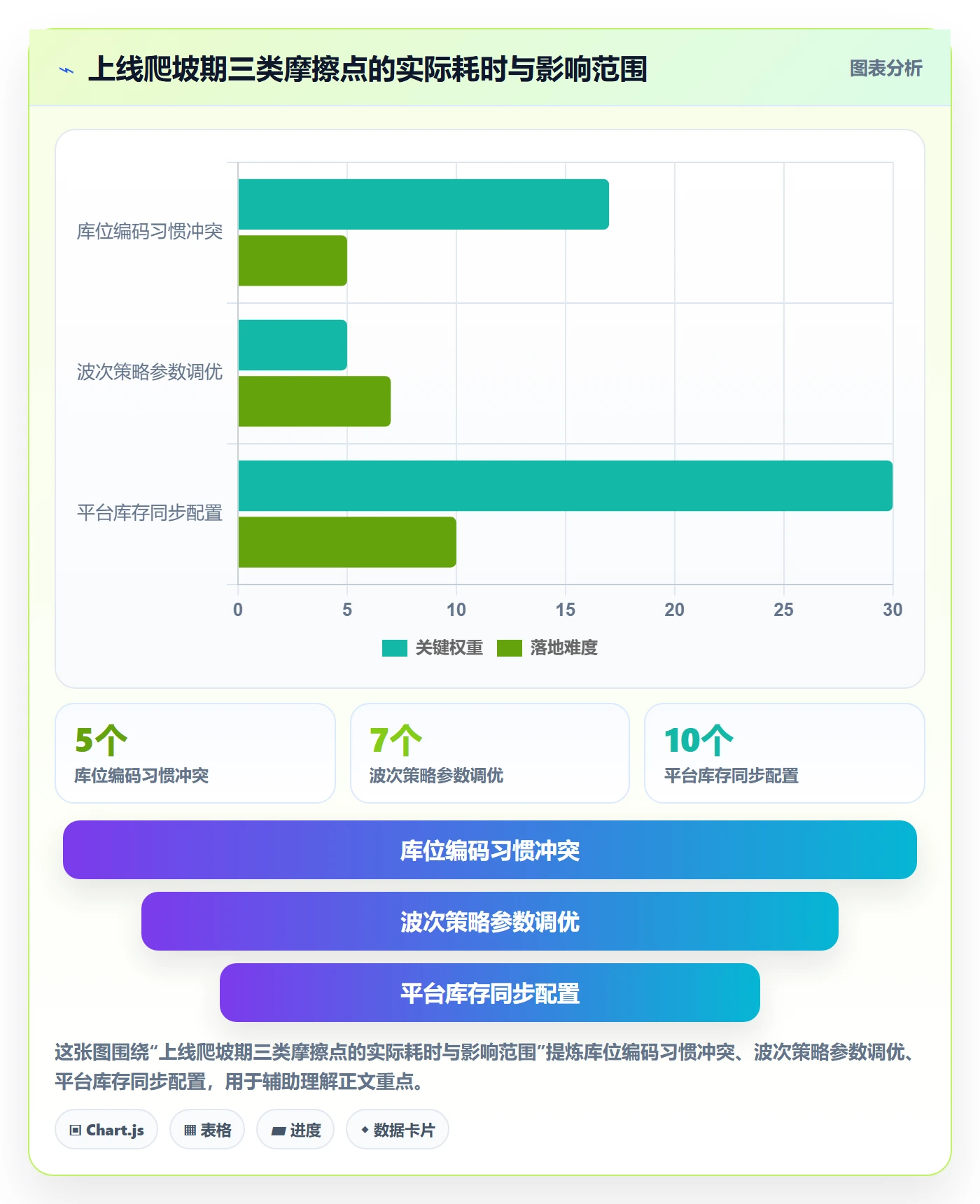 跨境电商一站式服务实战复盘：从仓储物流验证自动化方案效果