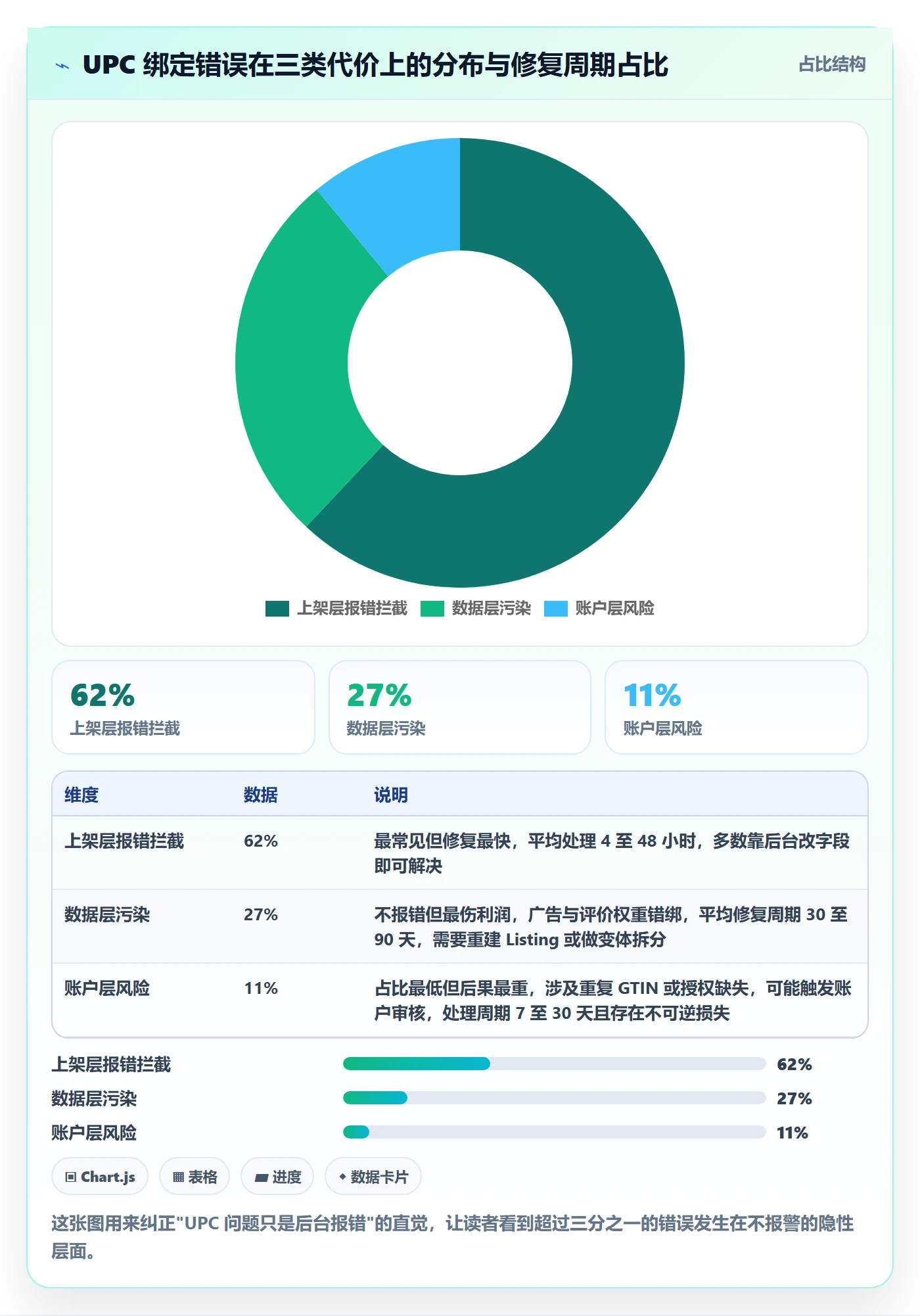 UPC码操作手册：商品绑定对应的问题清单步骤