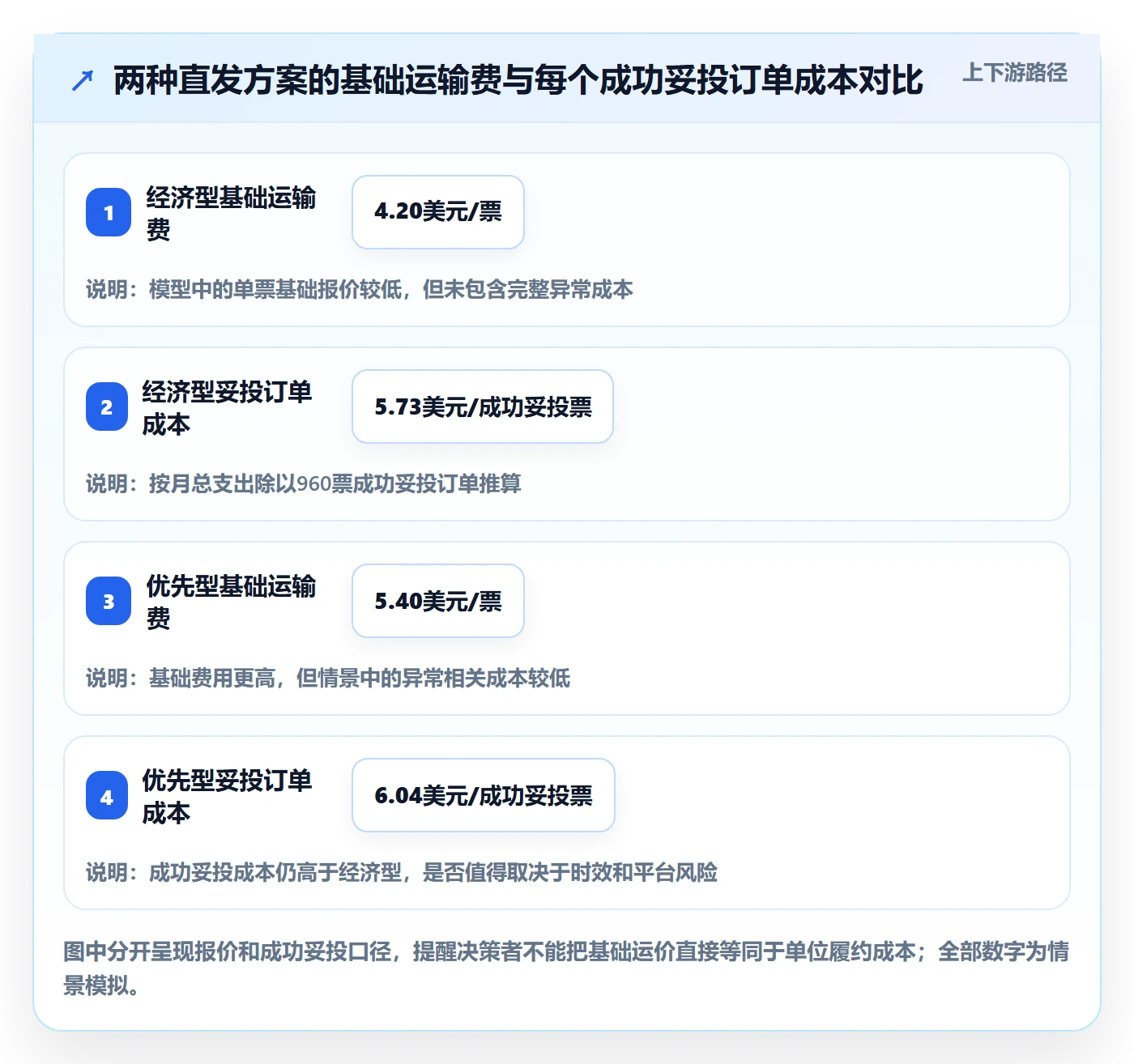 跨境电商落地清单：平台规则相关的物流方案事项