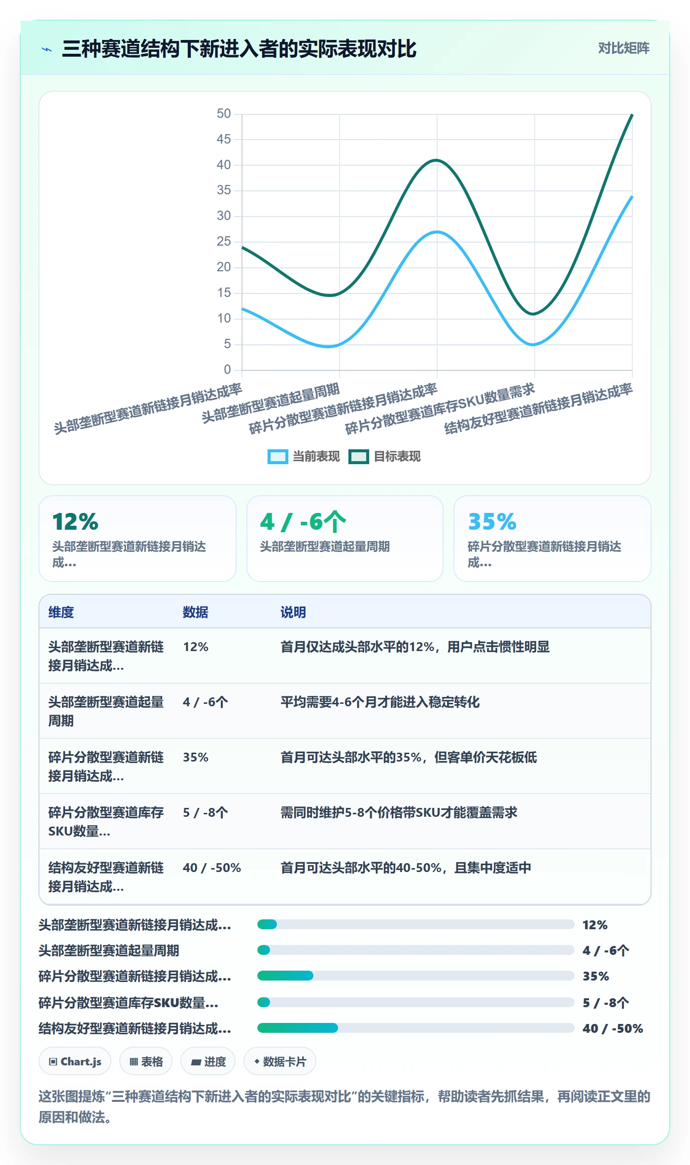 商品分析入门指南全解析：重点看懂竞争强度