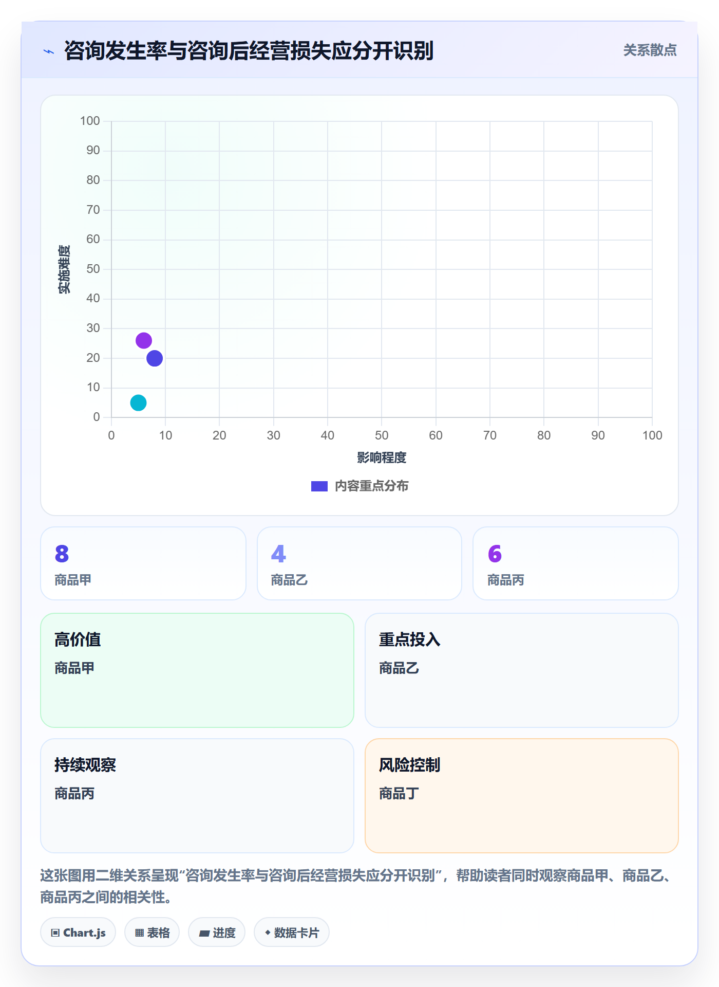 temu决策指南：用客户服务判断活动流量方案