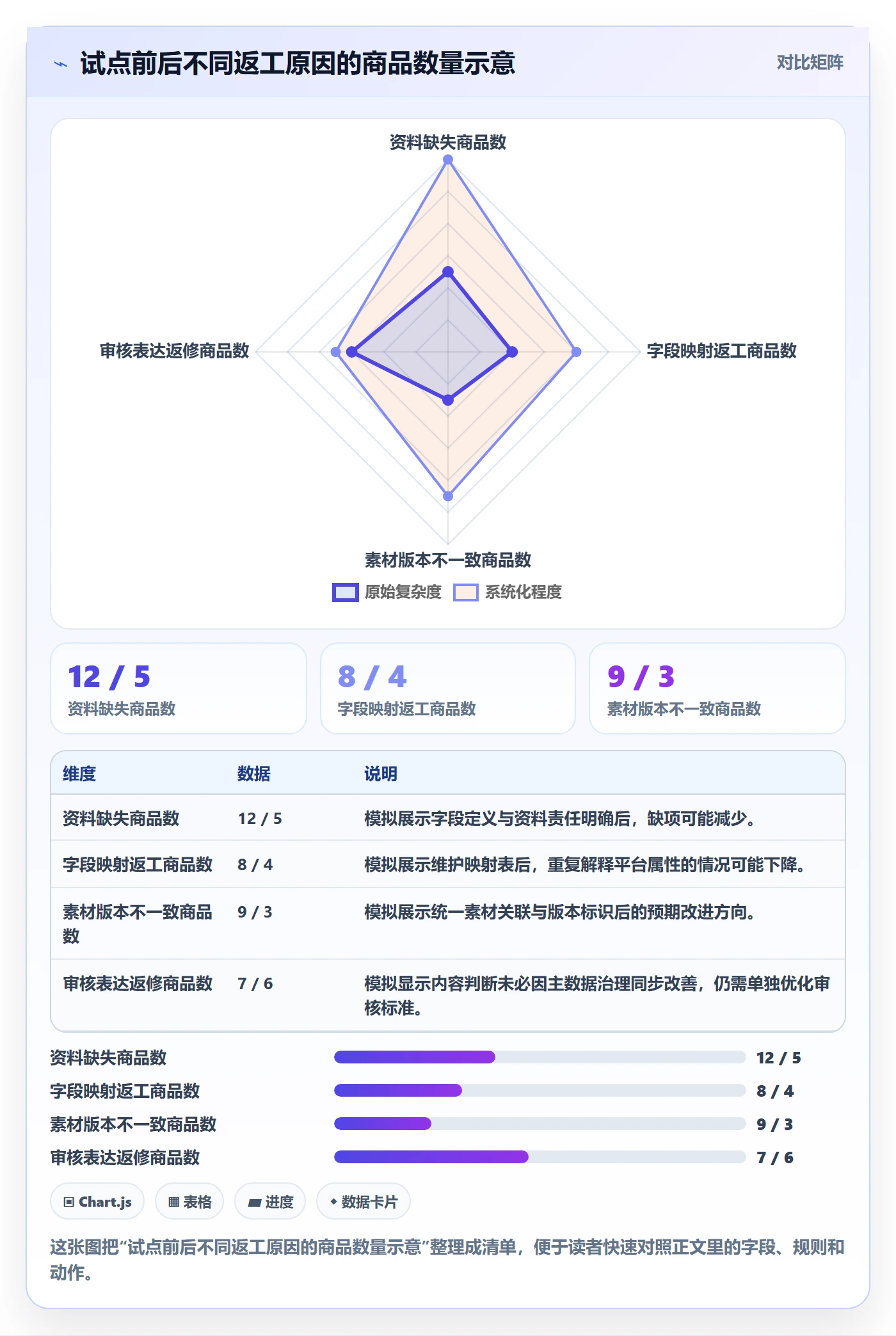temu实施路径：商品发布如何完成标准化管理