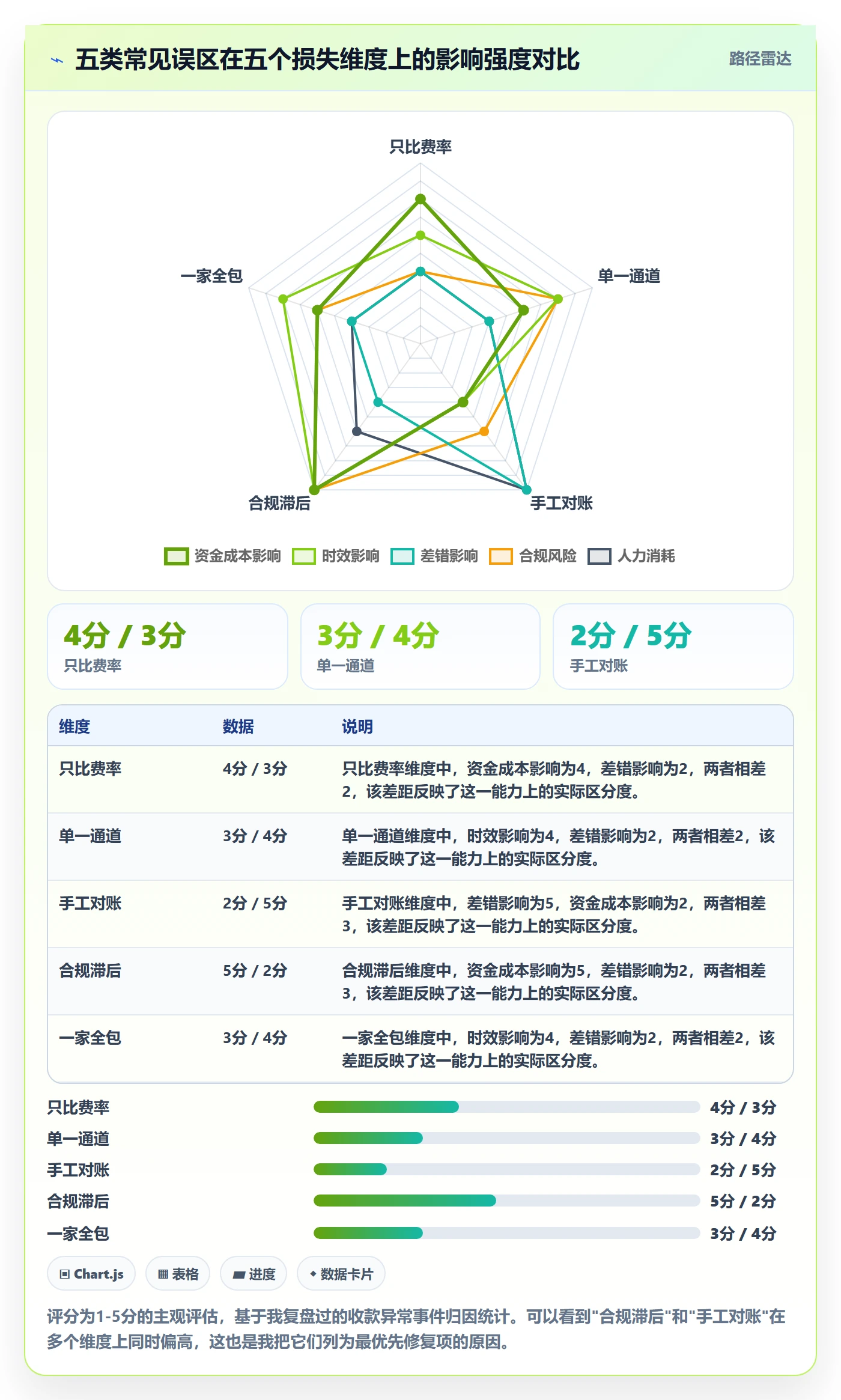 跨境电商一站式服务进阶课：围绕支付收款完善流程设计
