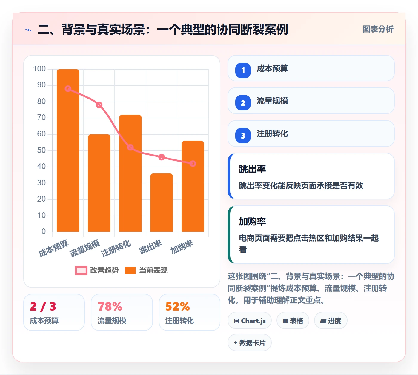 二、背景与真实场景：一个典型的协同断裂案例
