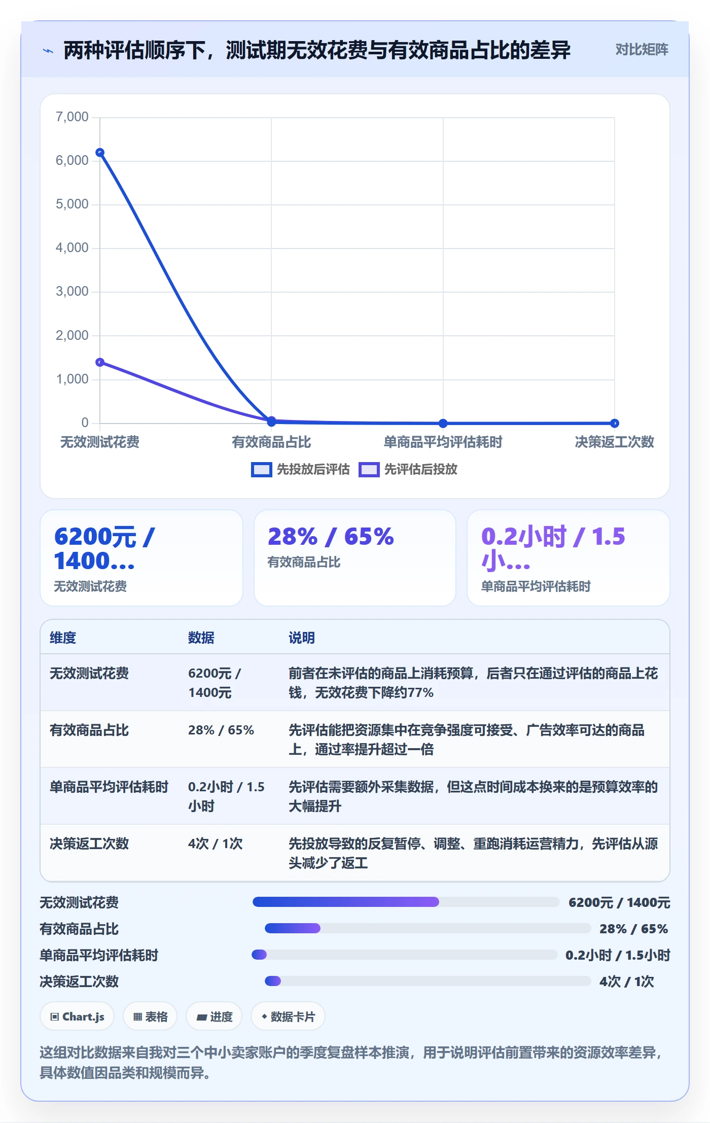 商品分析选择标准：竞争强度维度如何评估广告投放
