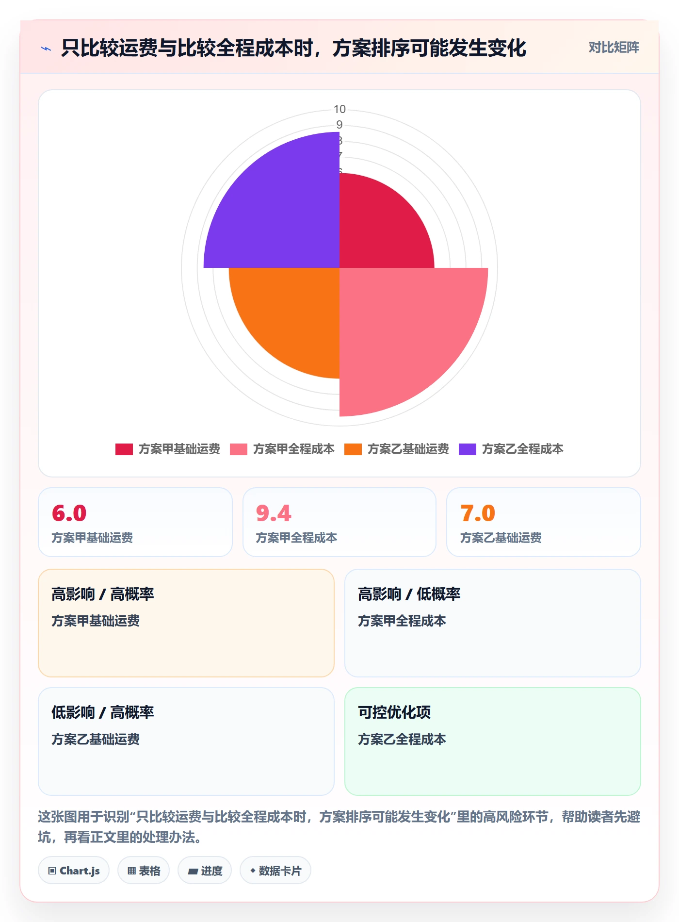 跨境电商怎么落地？从跨境物流讲清新手避坑