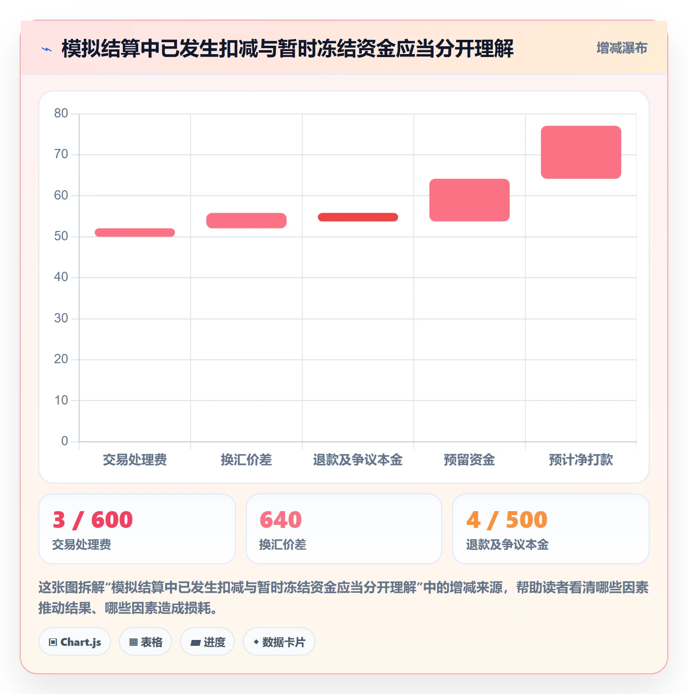 跨境电商工作指南：用入门指南解决支付结算问题