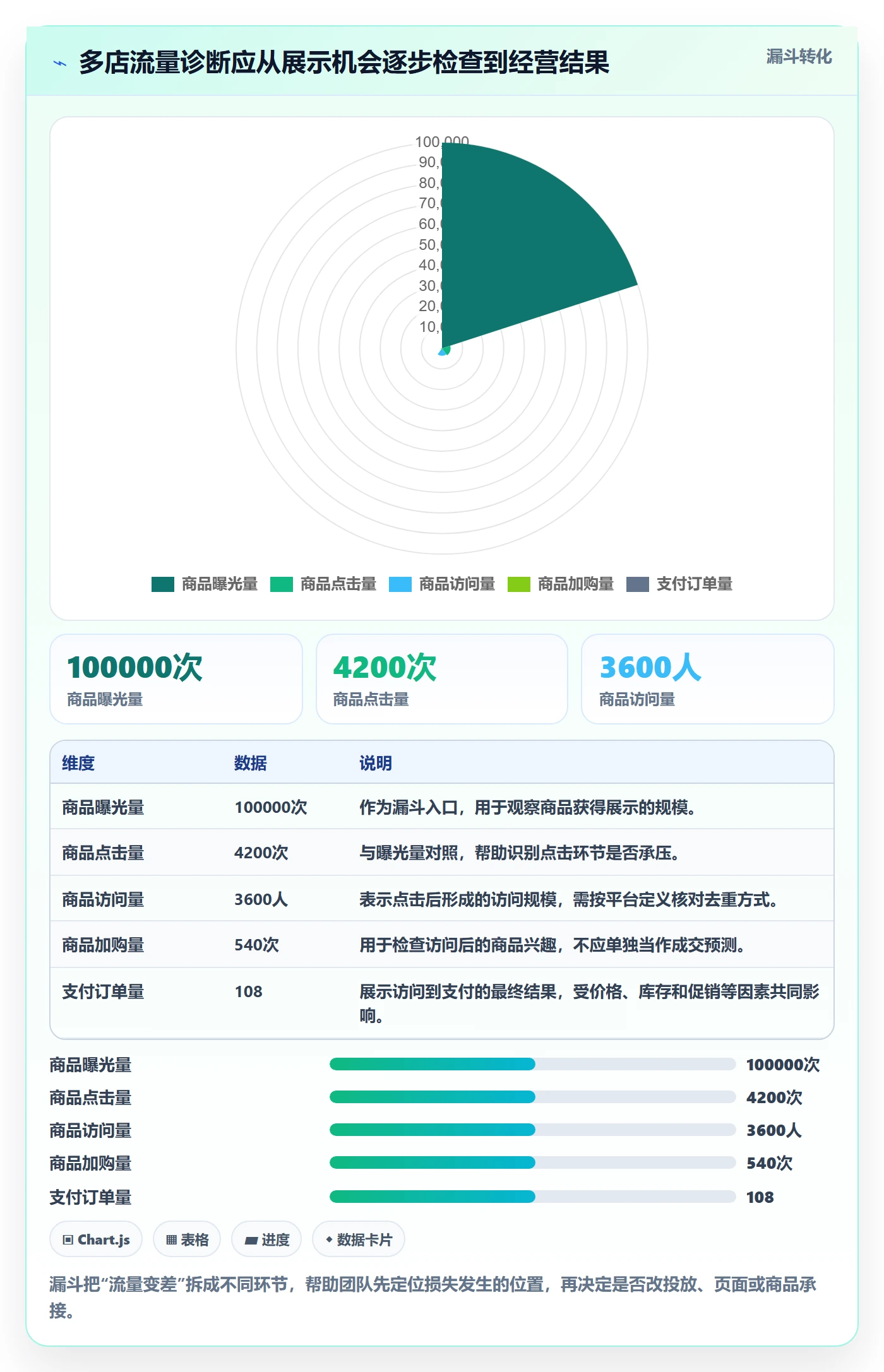 电商数据查询网站决策指南：用多店经营判断流量分析方案