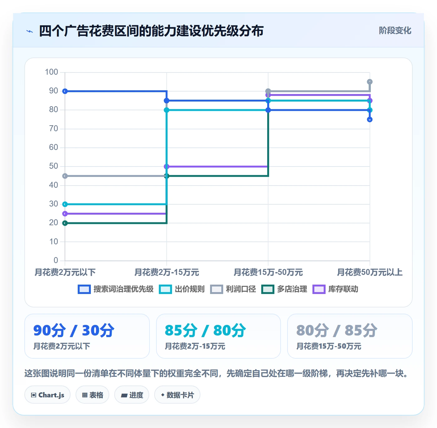亚马逊软件能力清单：工具对比需要覆盖哪些广告管理事项