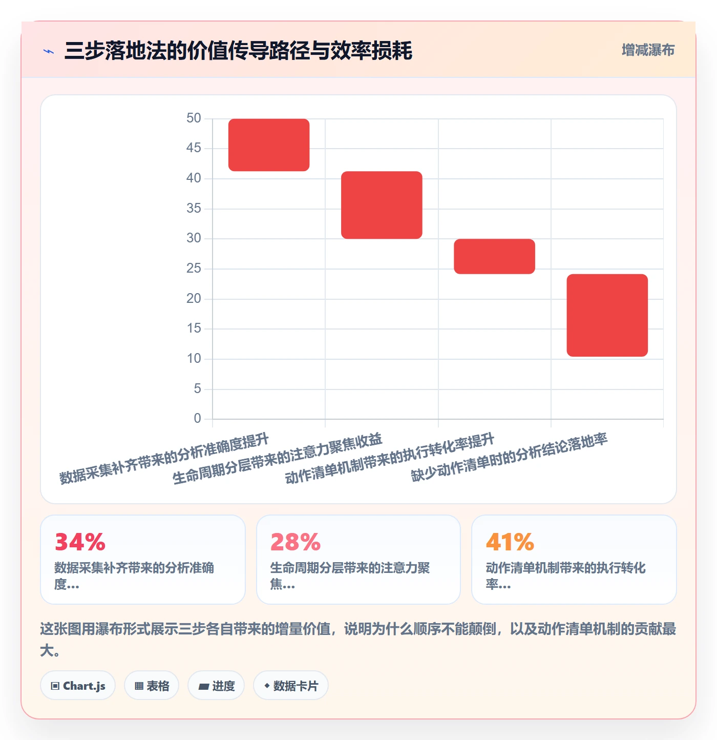 商品分析怎么优化？先从生命周期的支付结算入手