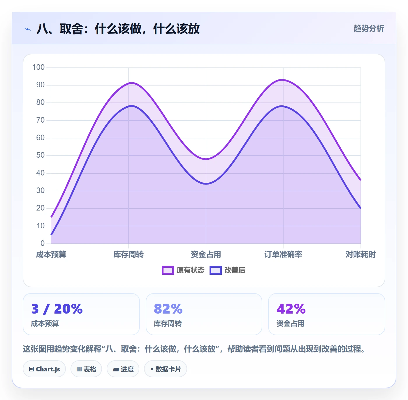八、取舍：什么该做，什么该放