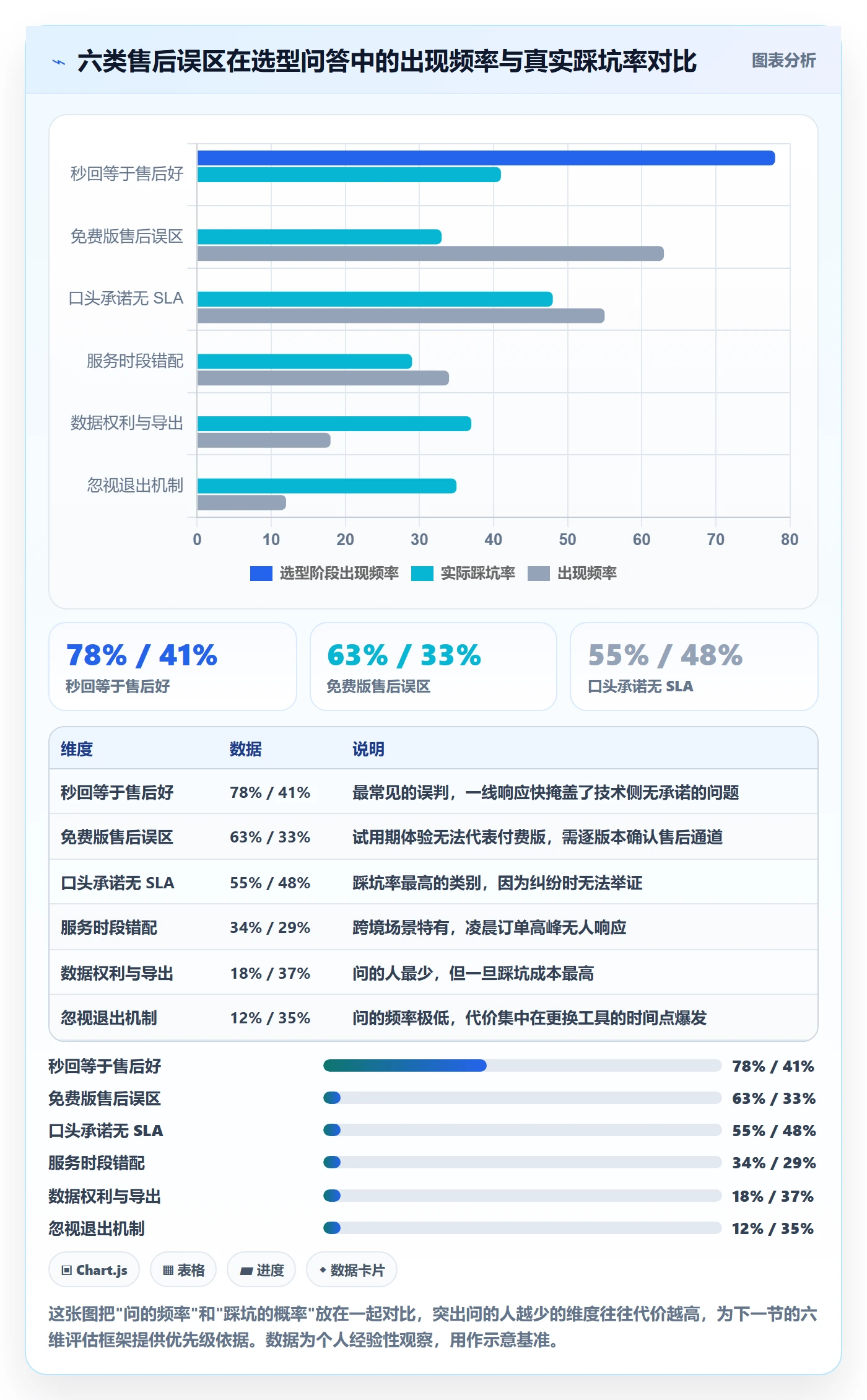 跨境电商一站式服务工具对比全解析:重点看懂售后服务