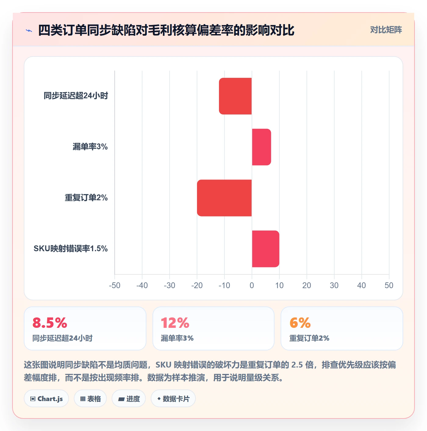 erp跨境电商管理模板：围绕订单同步开展定价策略