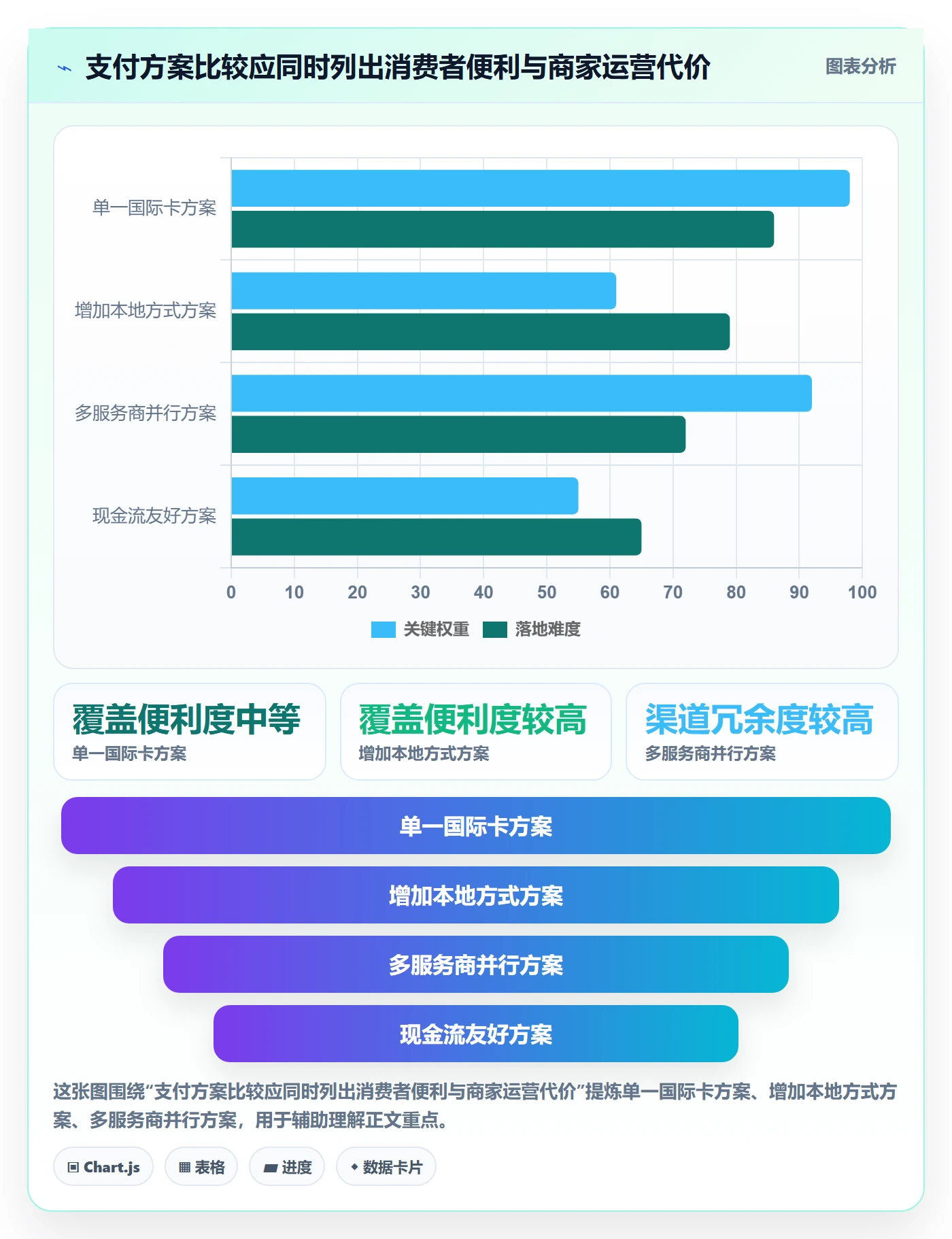 跨境电商场景解析：支付结算中的市场调研怎么处理