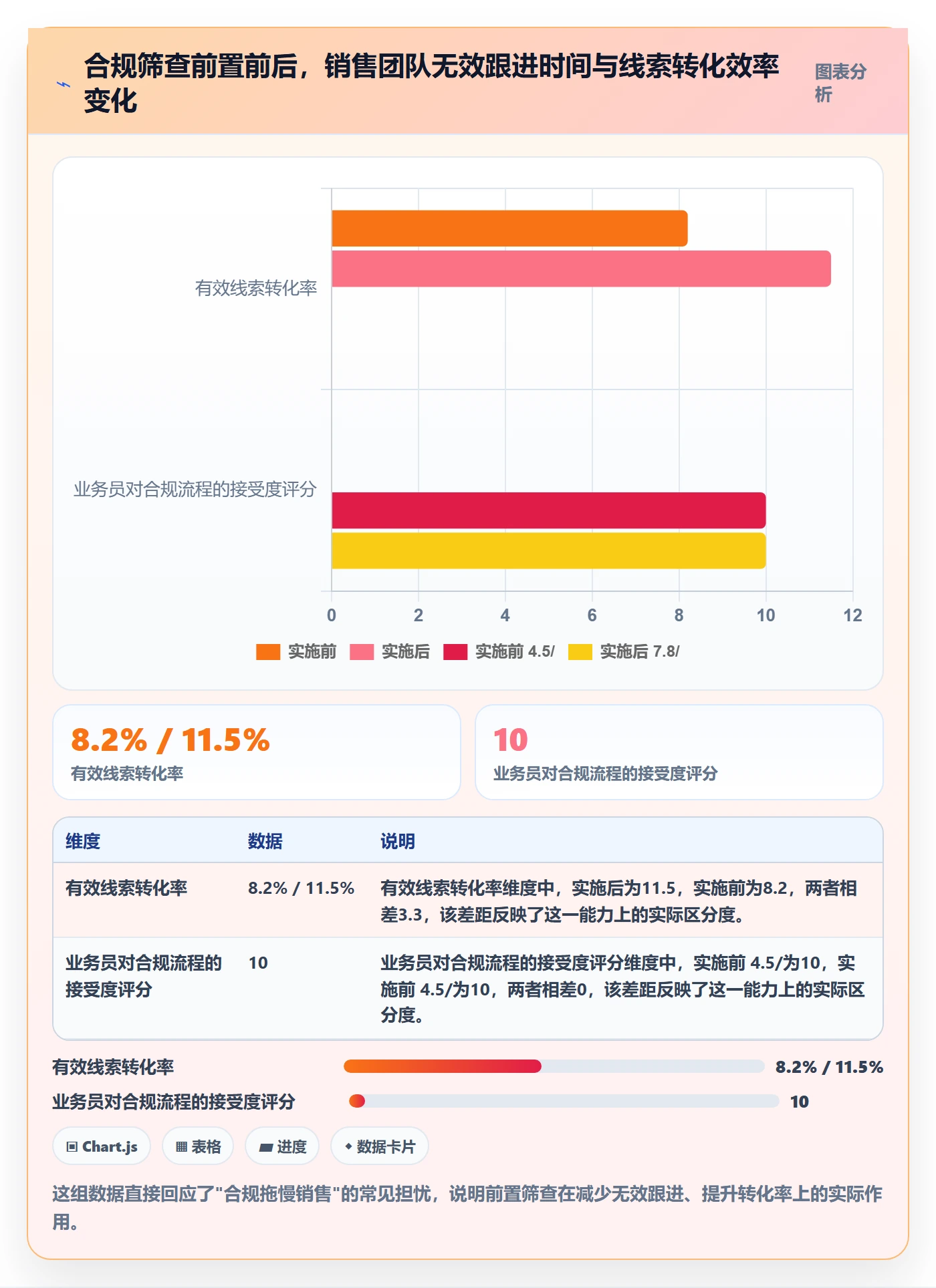 外贸数据分析平台实战复盘:从销售线索验证合规管理效果