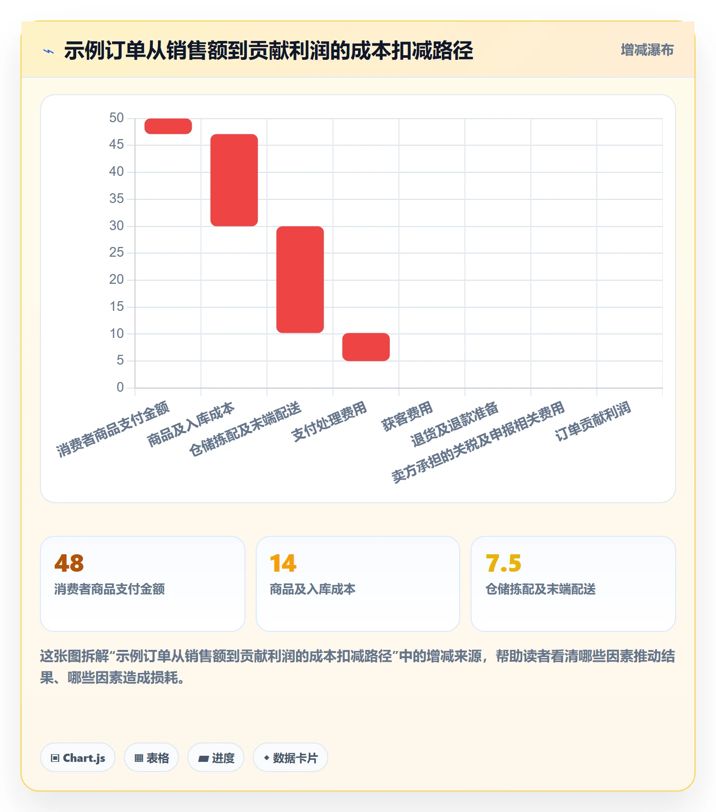 跨境电商建设路线:从税务合规到物流方案分几步