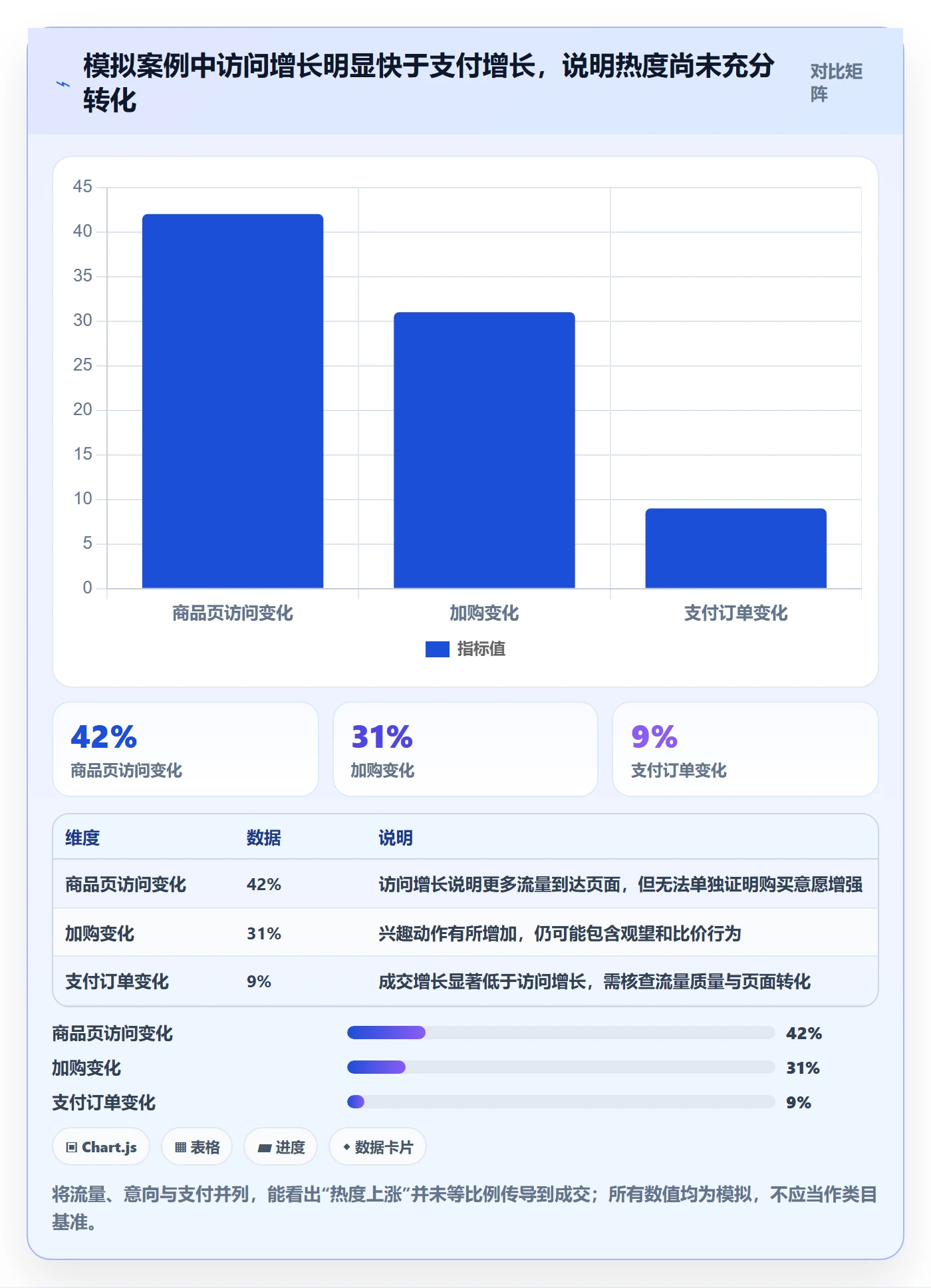 电商数据查询网站基础课：商品热度相关的风险排查一次讲透