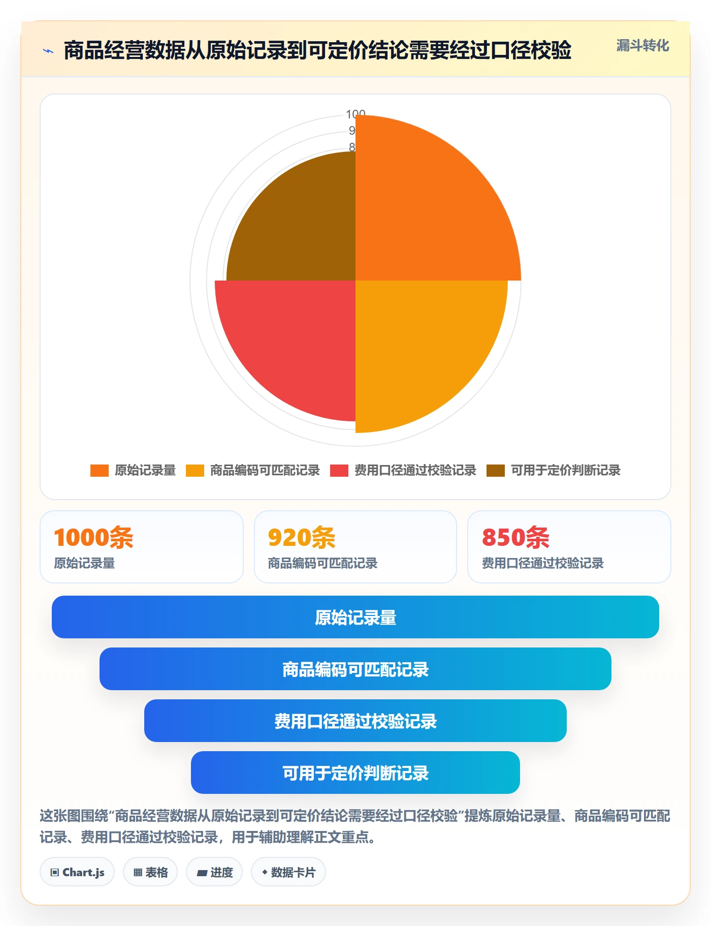 temu工作指南：用物流方案解决选品定价问题