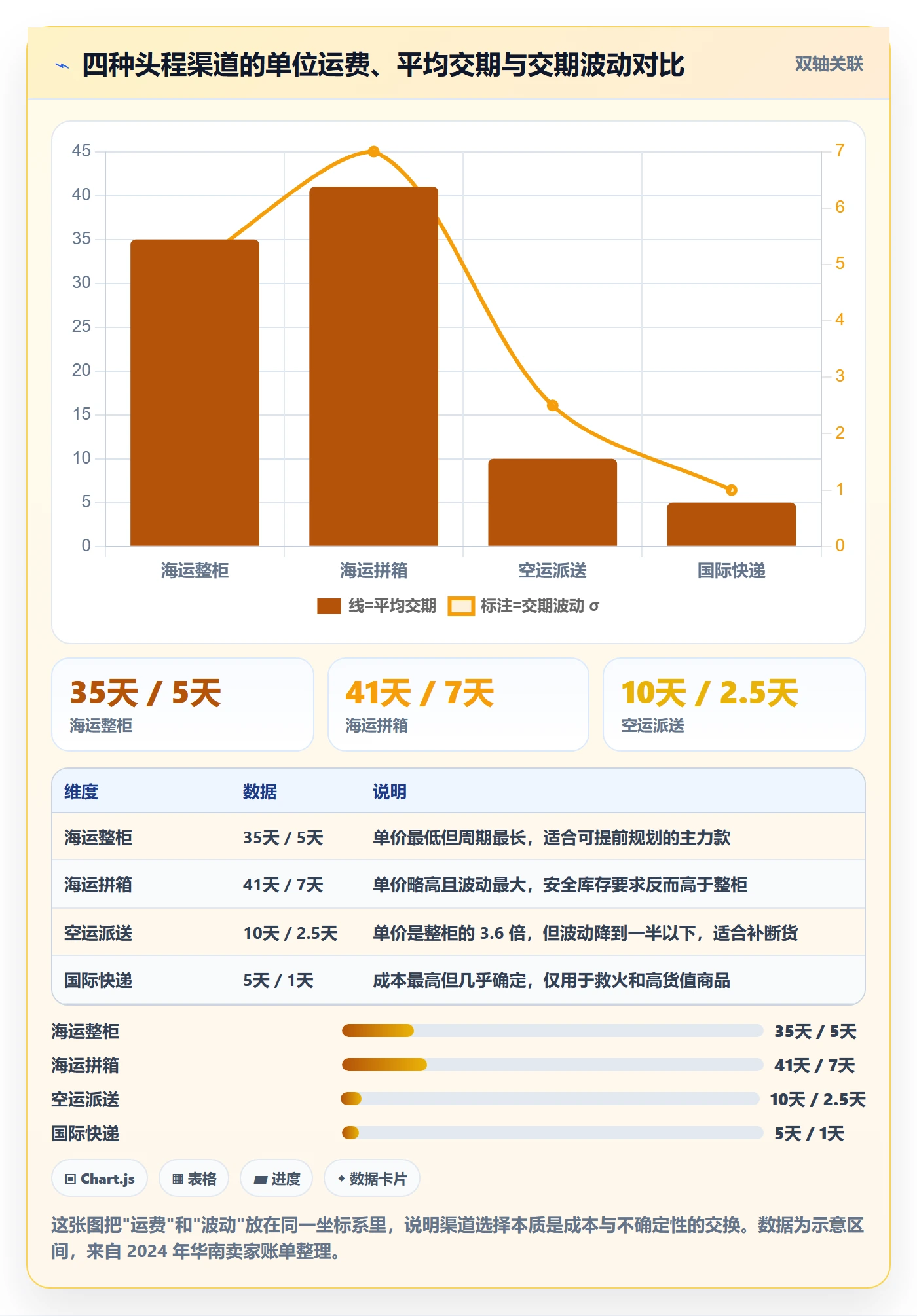 erp跨境电商管理模板：围绕采购补货开展成本控制