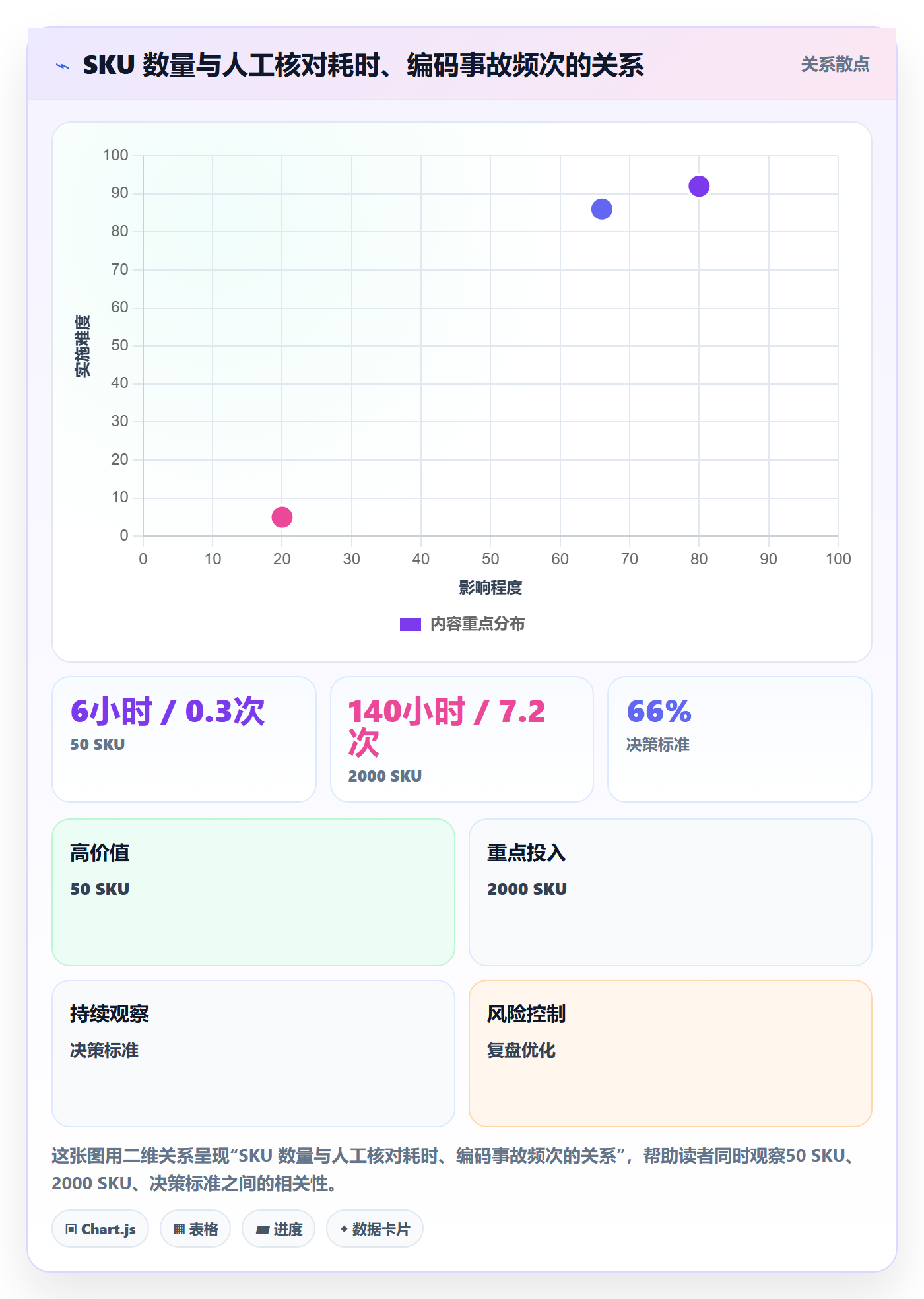 想做好UPC码，先掌握日常管理中的编码规范