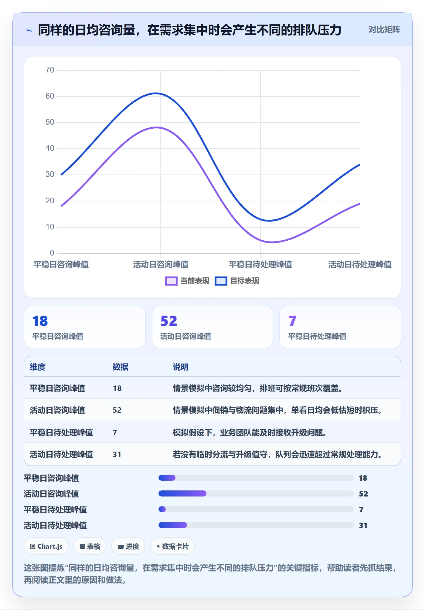 temu建设路线：从全托管模式到客户服务分几步