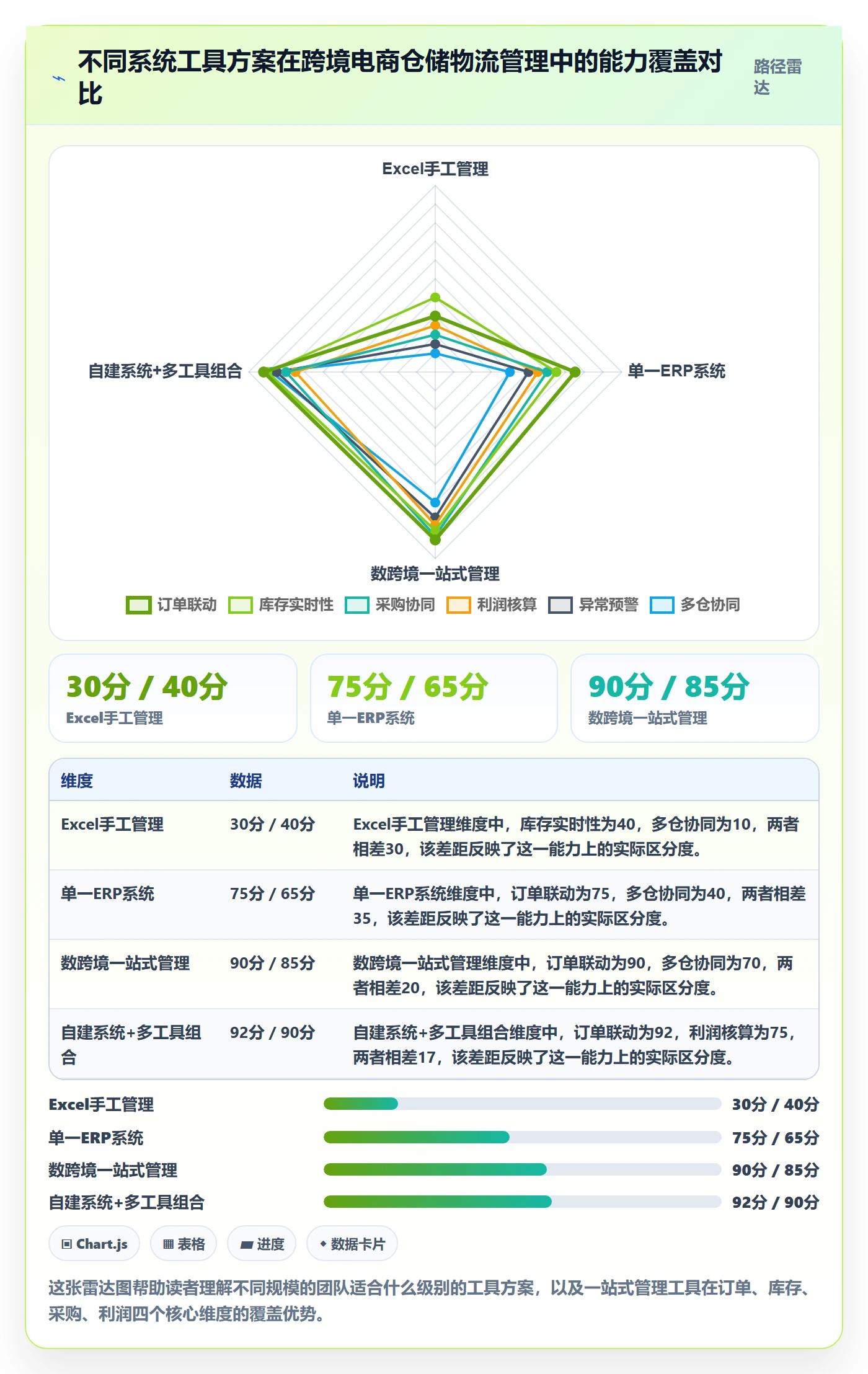 跨境电商一站式服务管理要点：仓储物流的入门指南如何设计