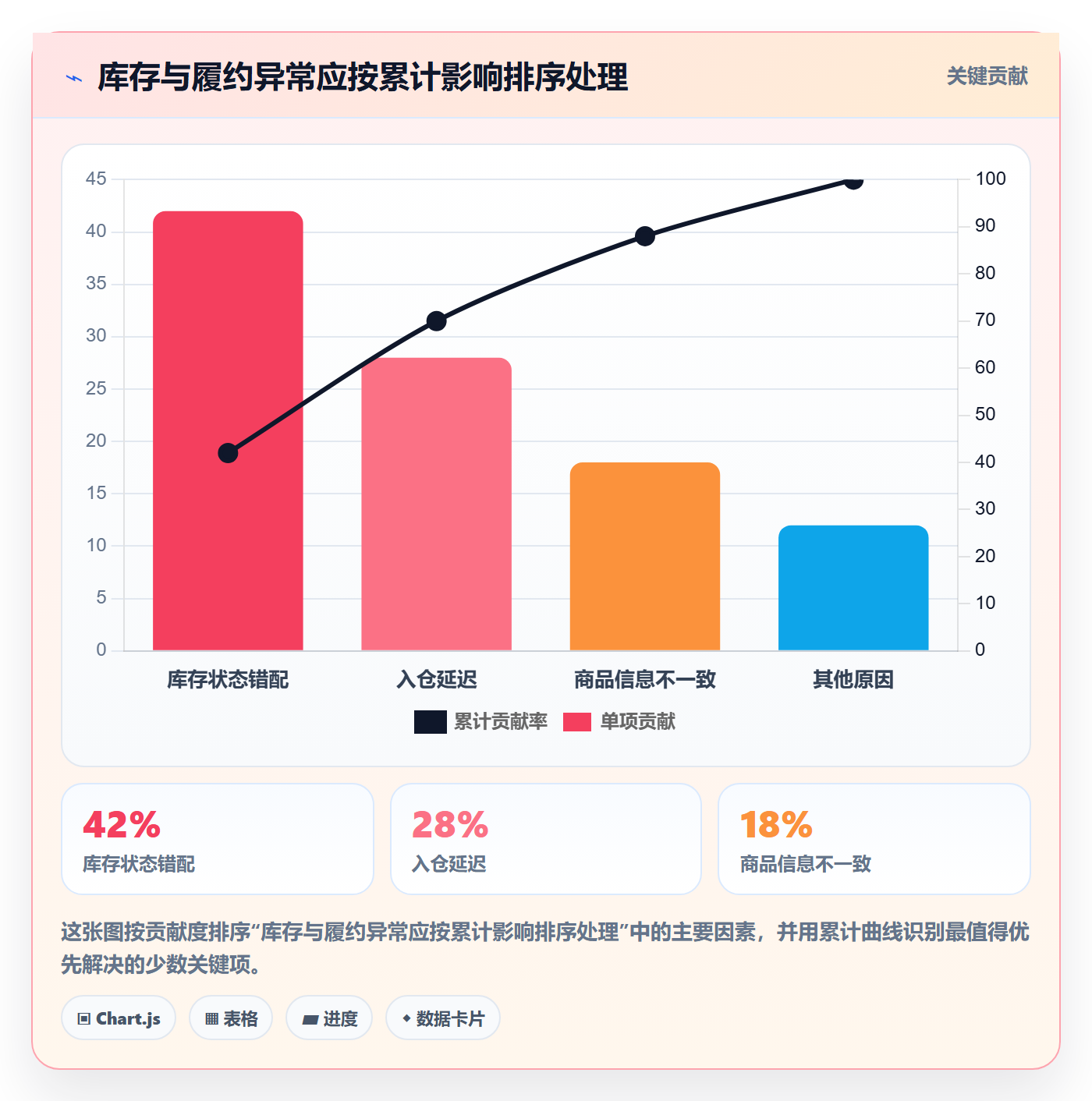 temu运营框架：把半托管模式纳入系统搭建