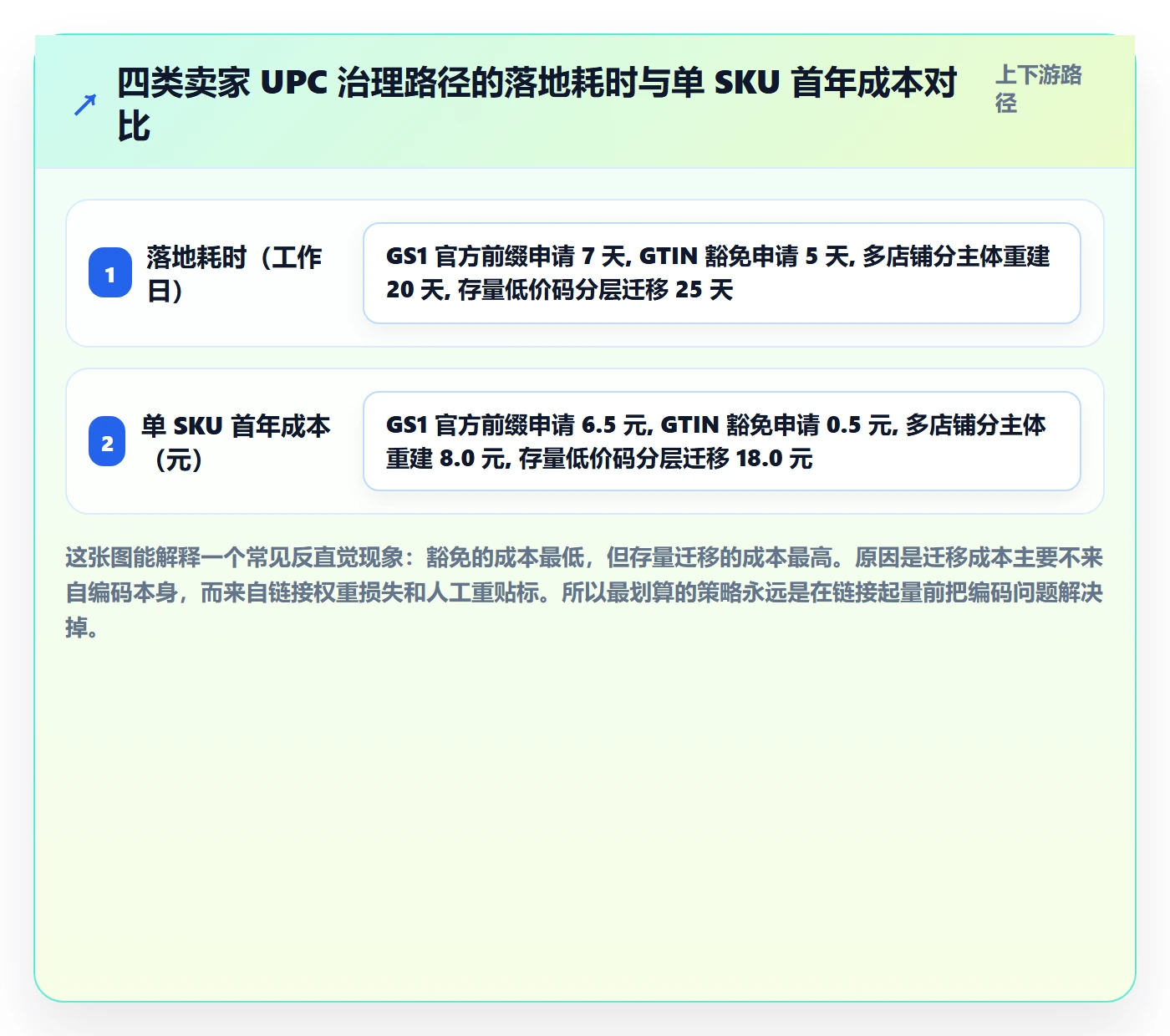 UPC码使用技巧：代码申请对应的账号安全方法