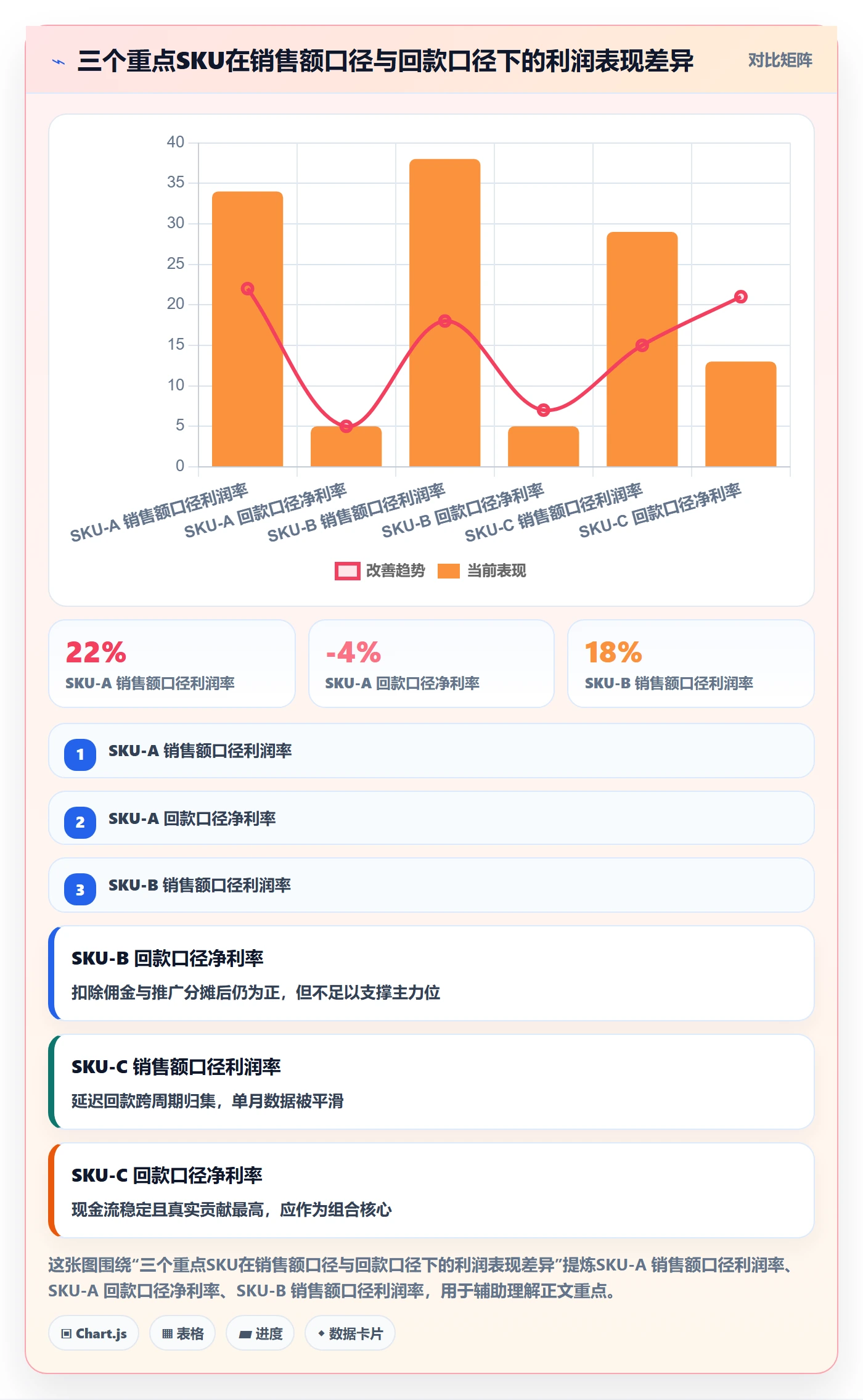 商品分析配置指南：组合优化需要哪些回款管理设置