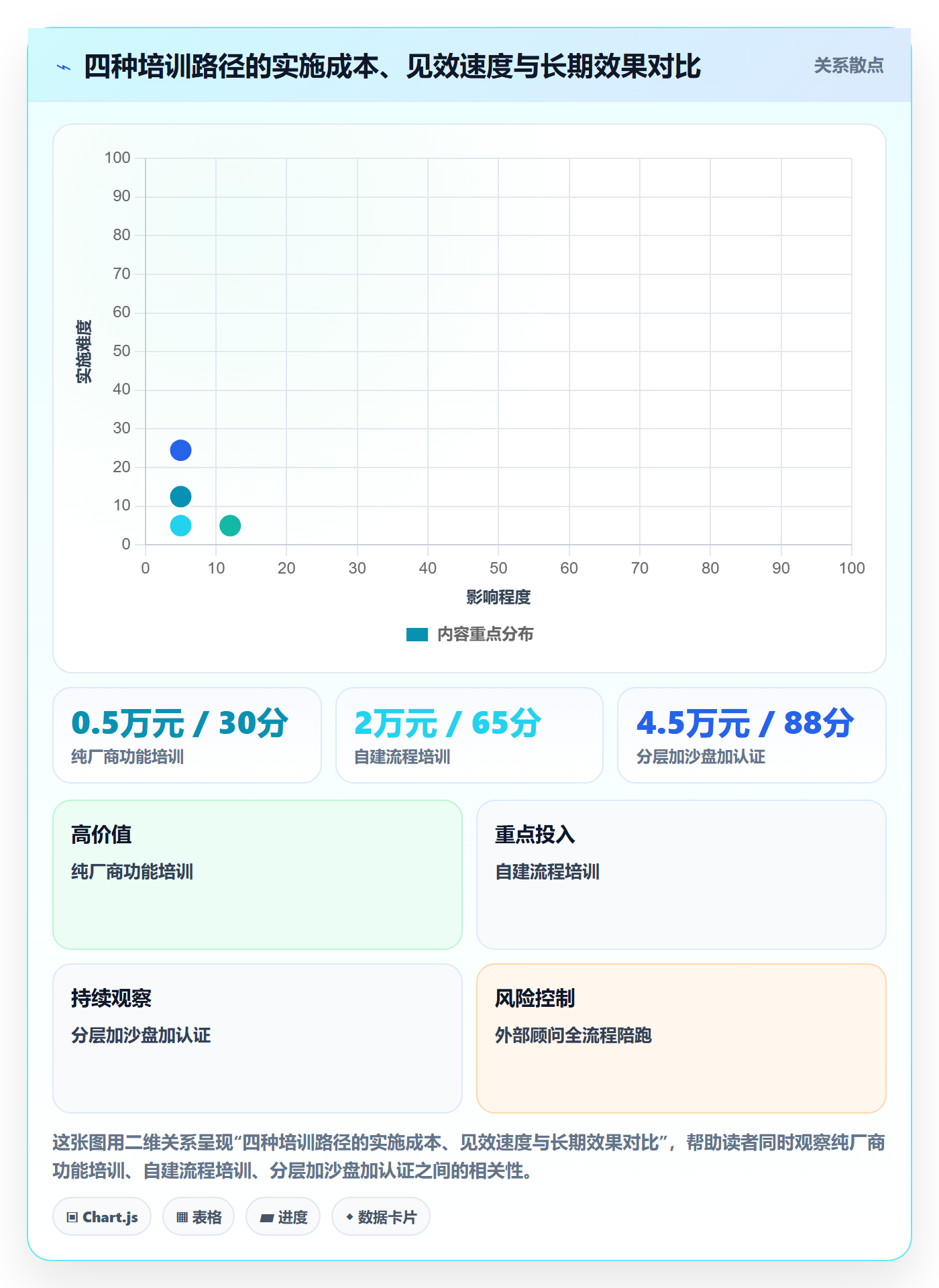 erp跨境电商实践指南：订单同步的团队培训怎样更有效