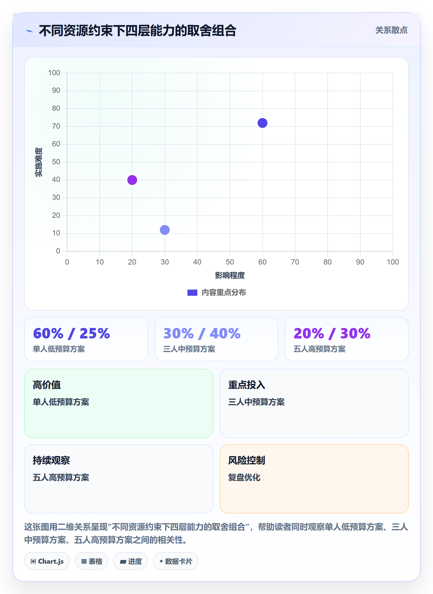 商品分析建设路线：从销量趋势到平台规则分几步