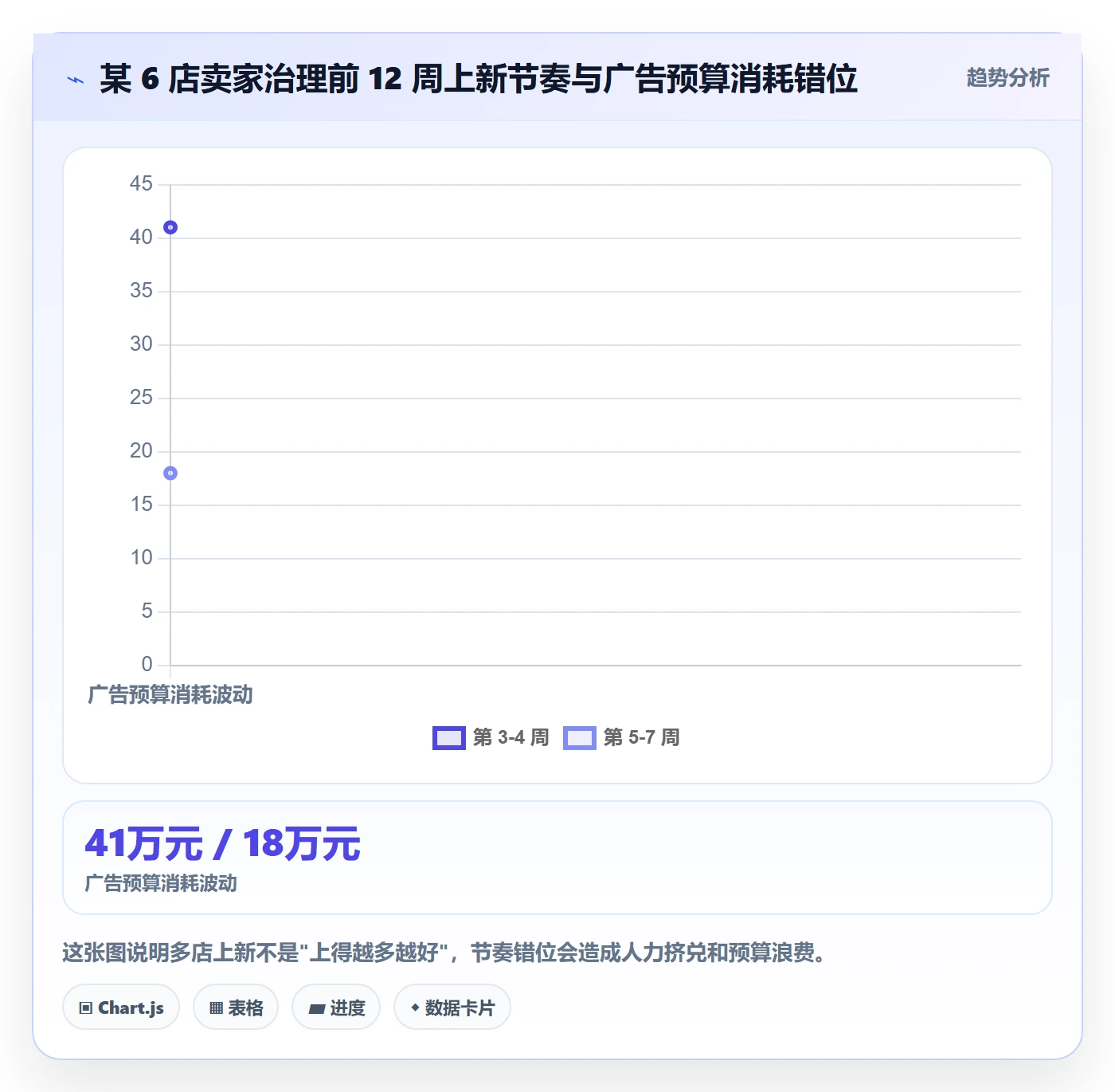 跨境电商运营执行标准：选品上新环节如何体现多店经营