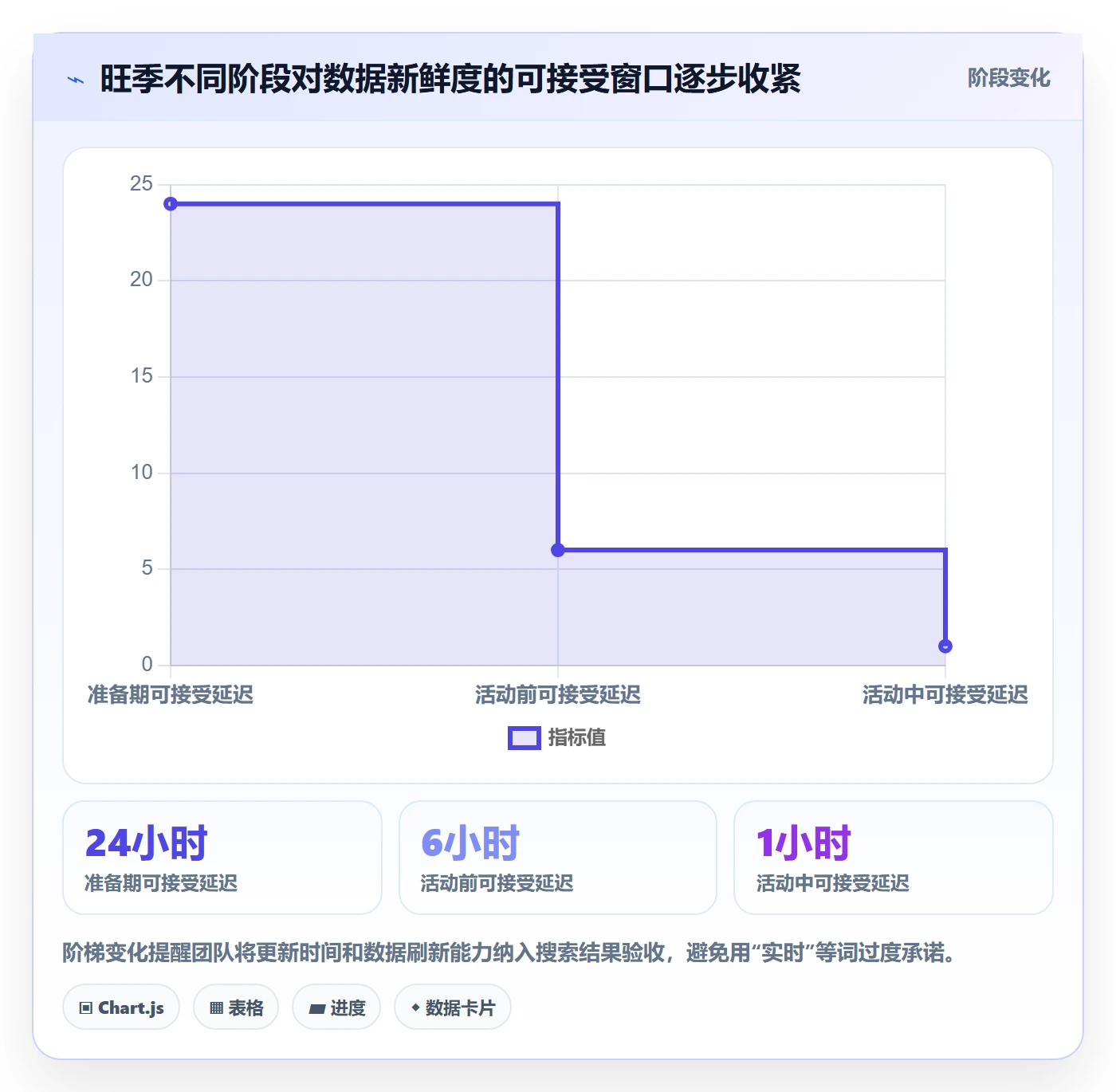 电商数据查询网站执行标准：关键词搜索环节如何体现旺季准备