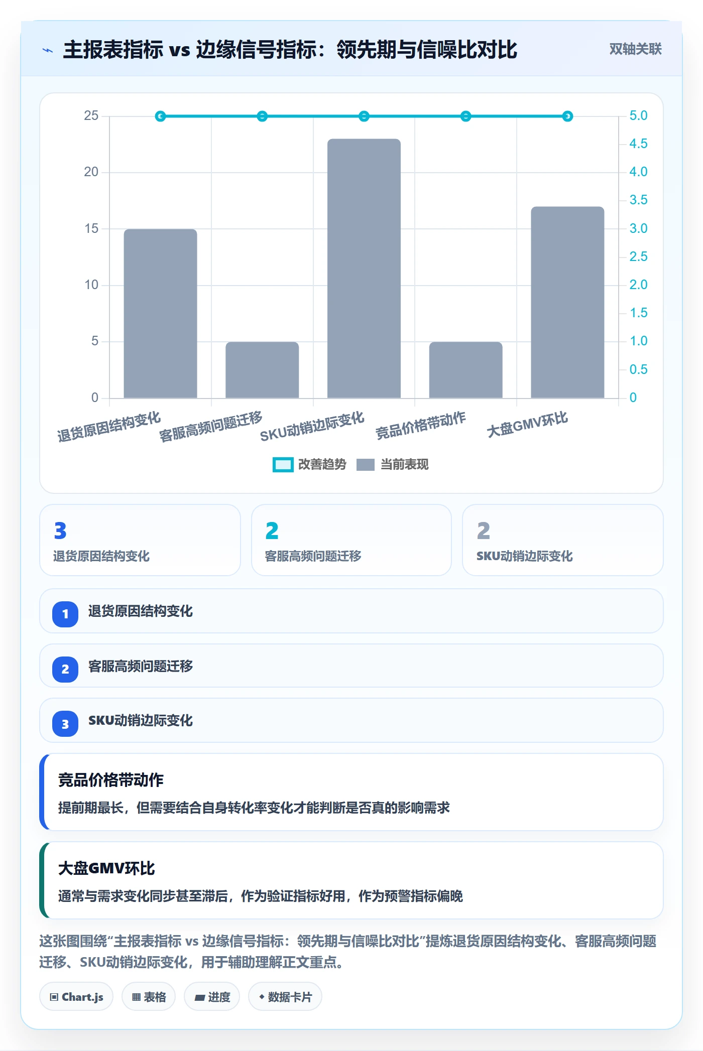 商品分析问题诊断：市场需求如何用日常管理改进