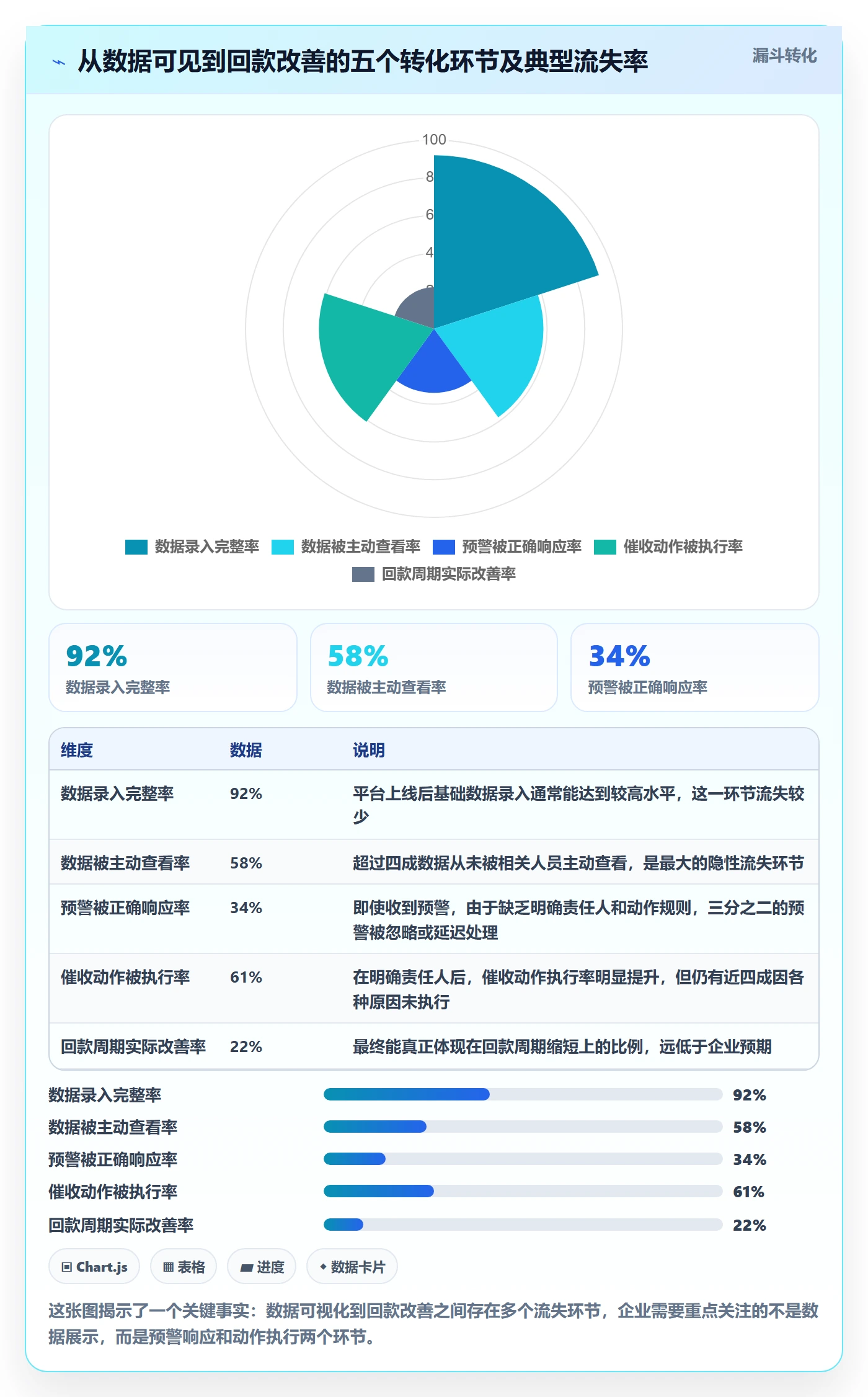 外贸数据分析平台实践指南：市场趋势的回款管理怎样更有效