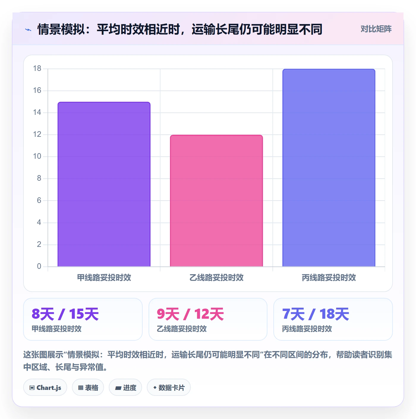 想做好跨境电商，先掌握自动化方案中的跨境物流