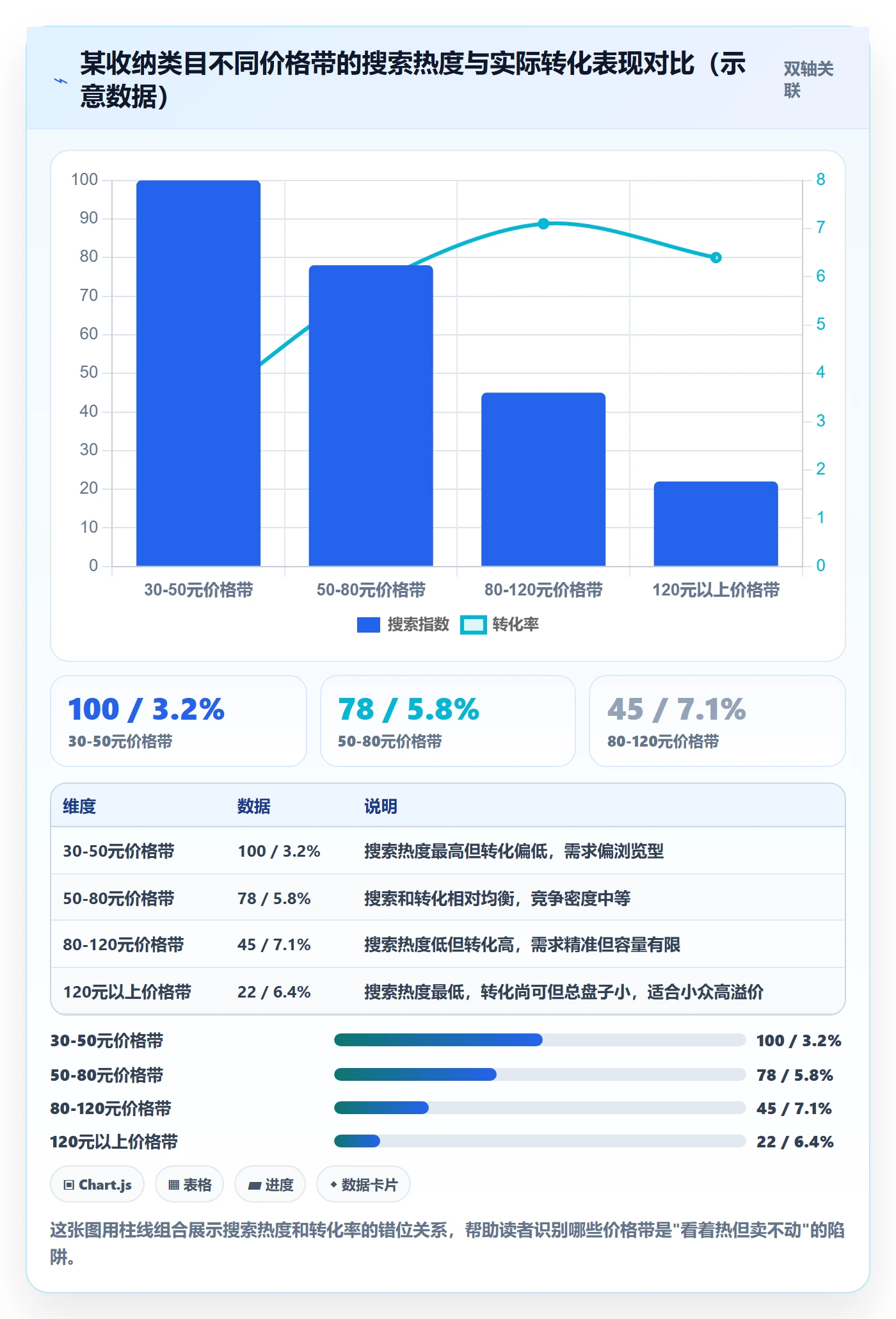 商品分析决策指南：用风险排查判断价格带方案