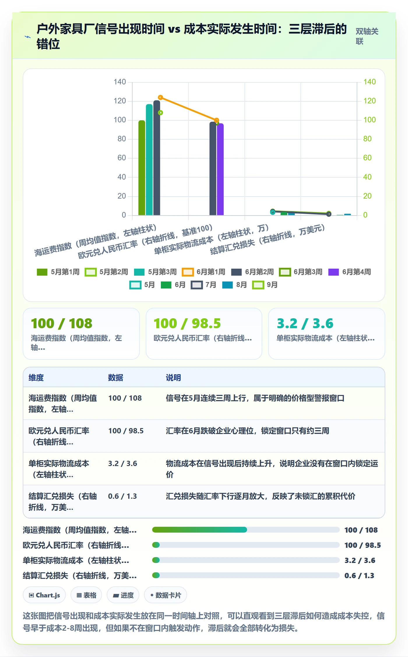 外贸数据分析平台使用技巧：市场趋势对应的成本控制方法