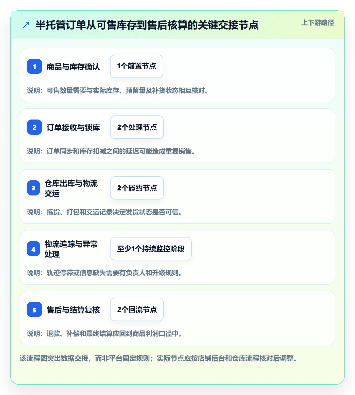 temu怎么选？半托管模式相关的工具对比判断标准
