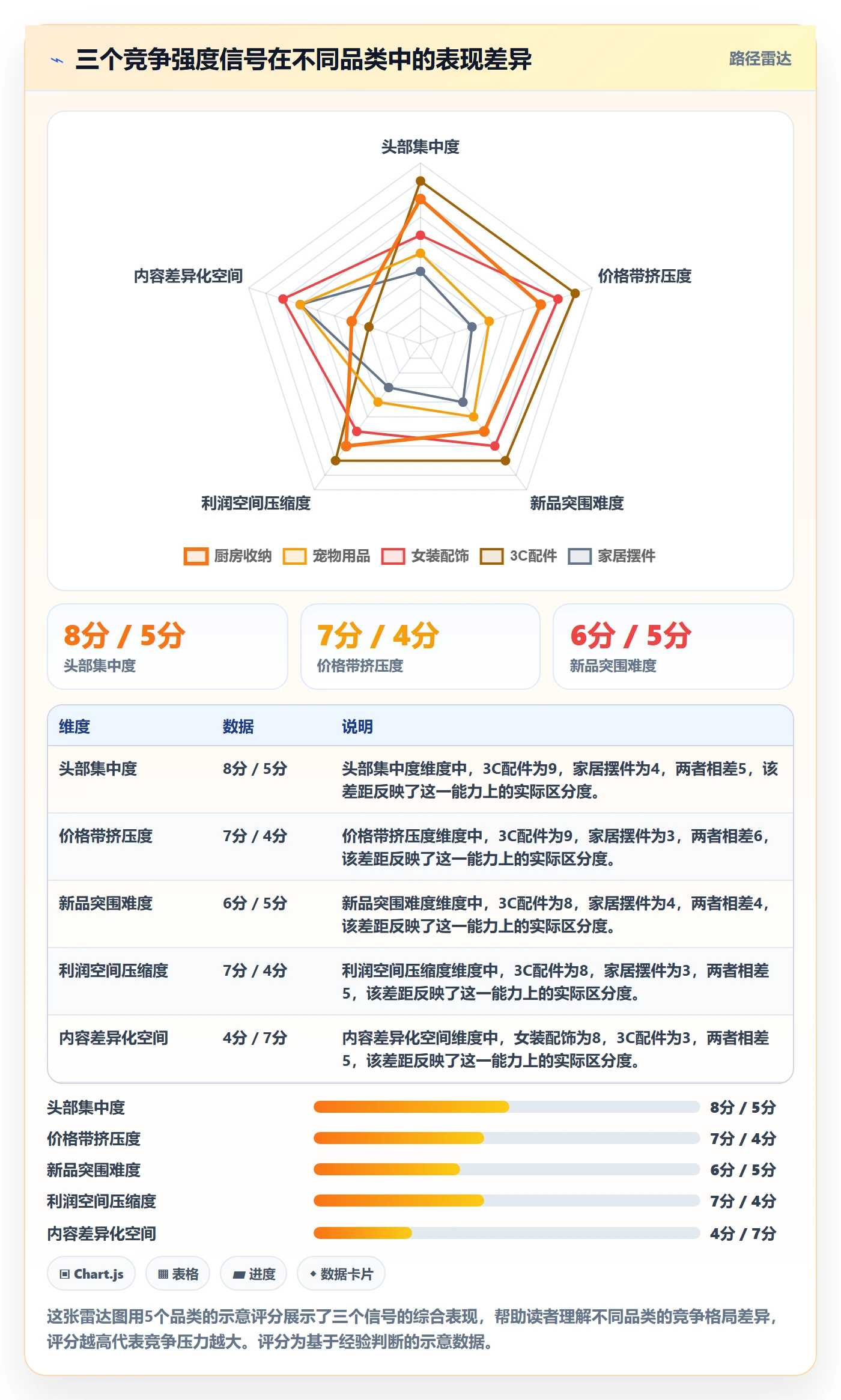 商品分析场景解析：竞争强度中的中小商家怎么处理
