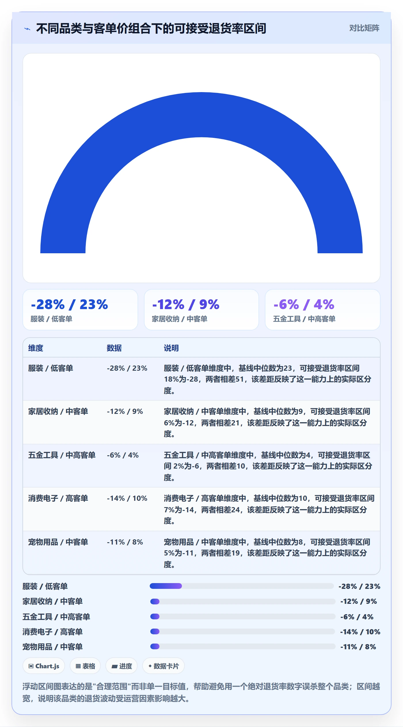 跨境电商运营怎么选？选品上新相关的客户服务判断标准