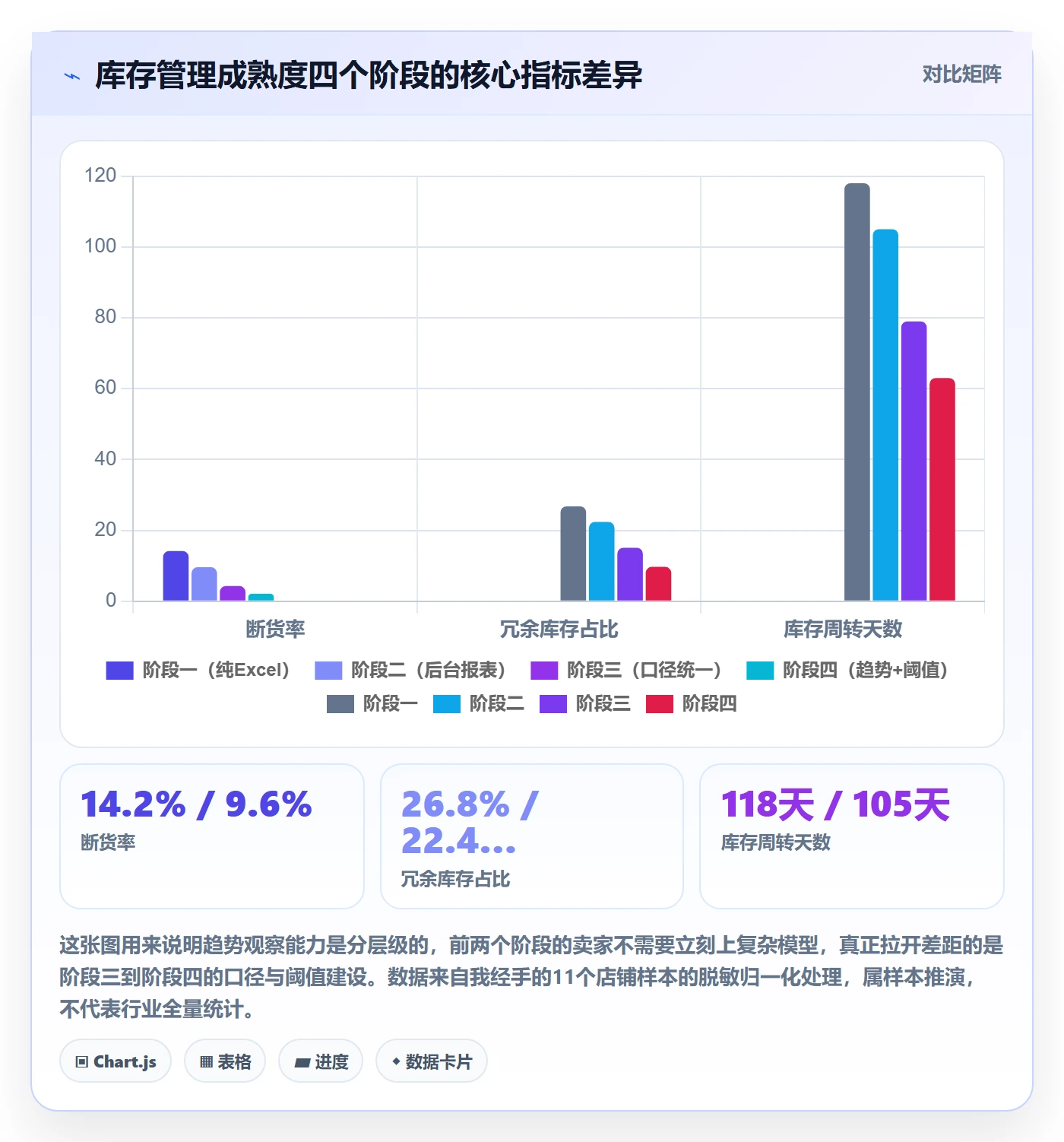 亚马逊软件实施路径：库存管理如何完成趋势观察