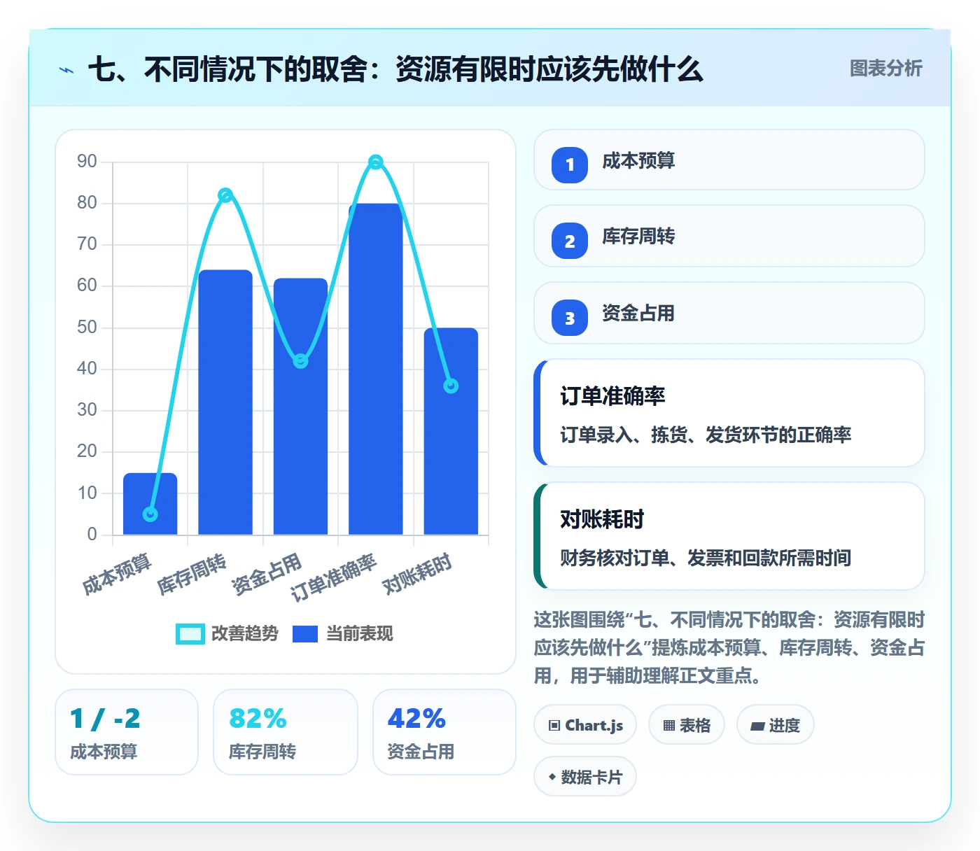 七、不同情况下的取舍：资源有限时应该先做什么