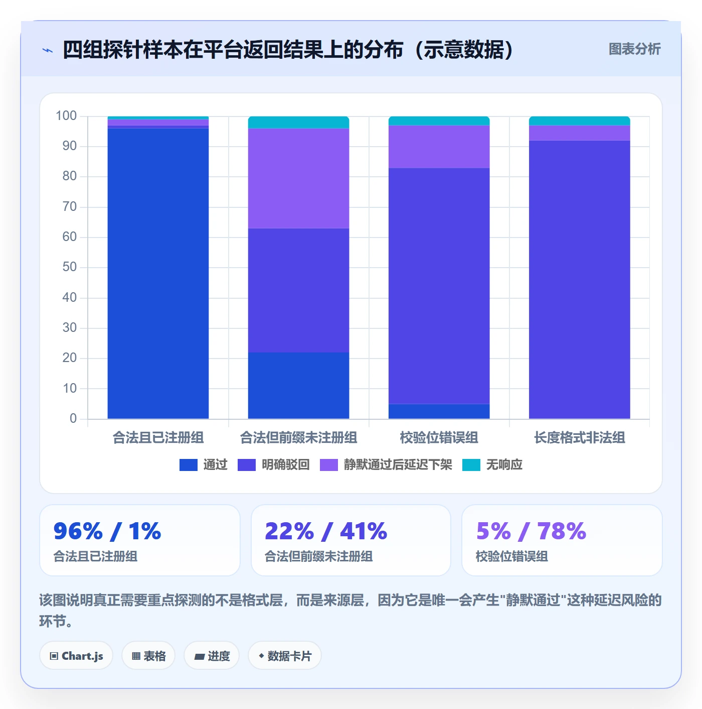 UPC码检查方法：通过代码申请评估平台规则质量
