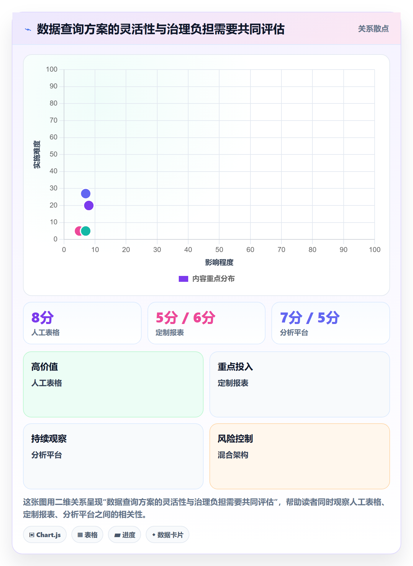 电商数据查询网站应用思路：围绕数据口径拆解指标体系