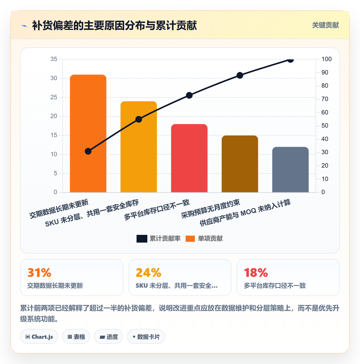 erp跨境电商升级方案：用年度规划改善采购补货