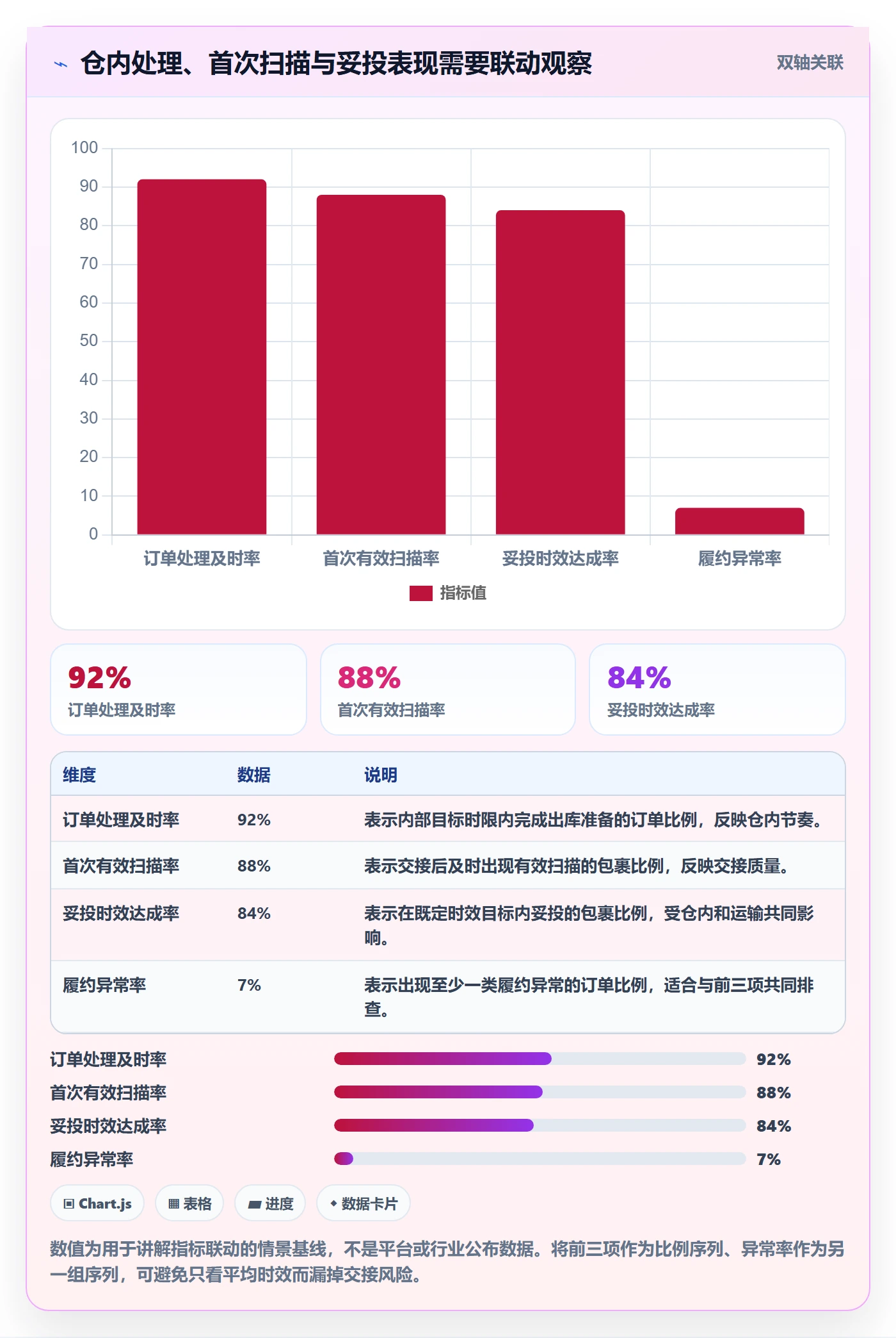 temu使用技巧：履约物流对应的效率提升方法
