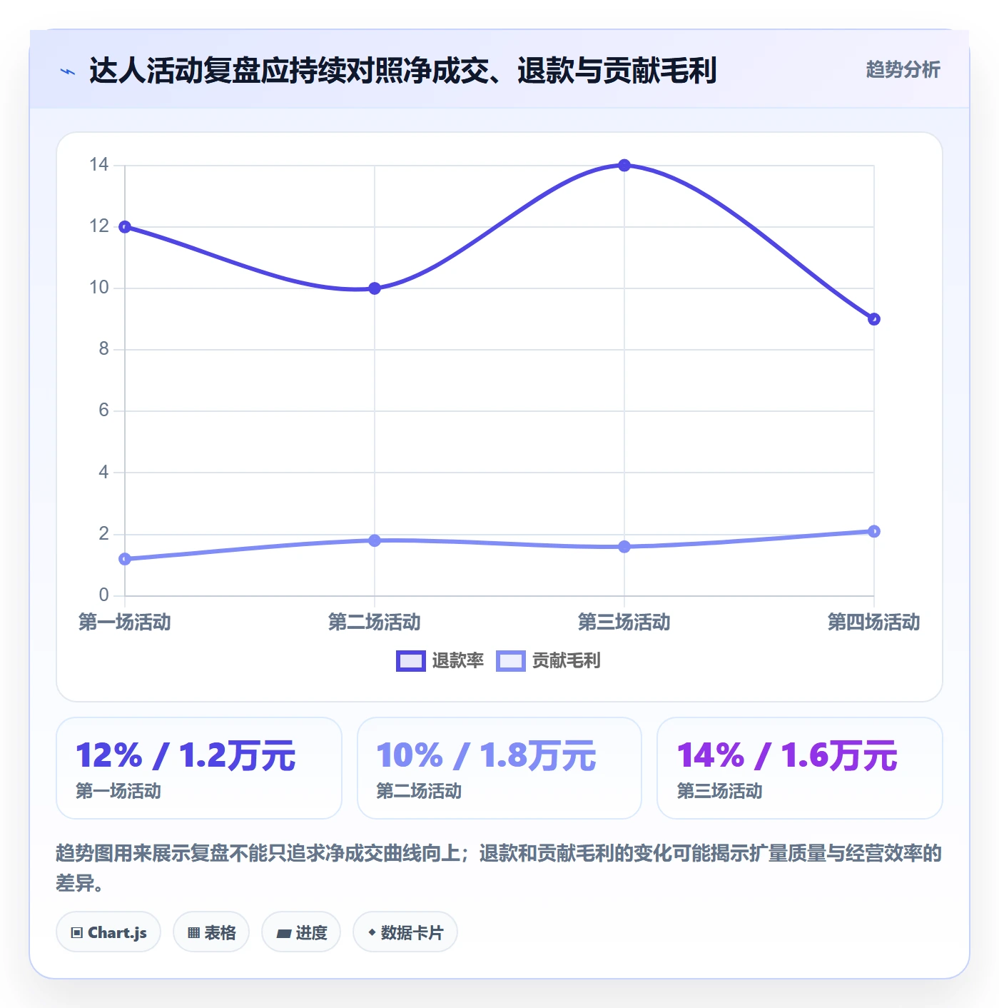 电商数据查询网站应用思路：围绕达人数据拆解旺季准备
