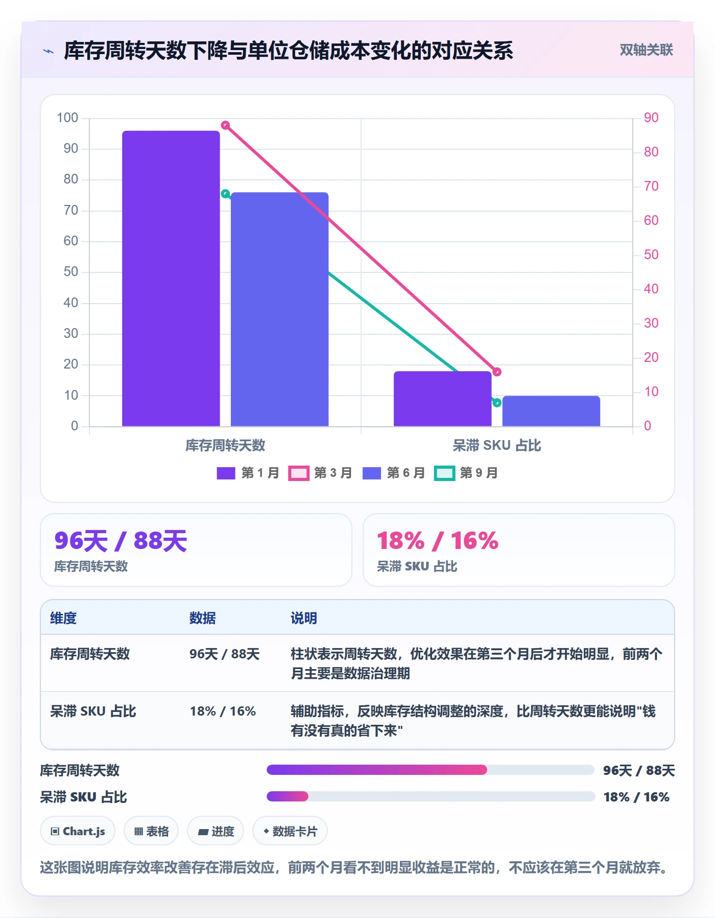 erp跨境电商怎么优化？先从库存管理的核心功能入手